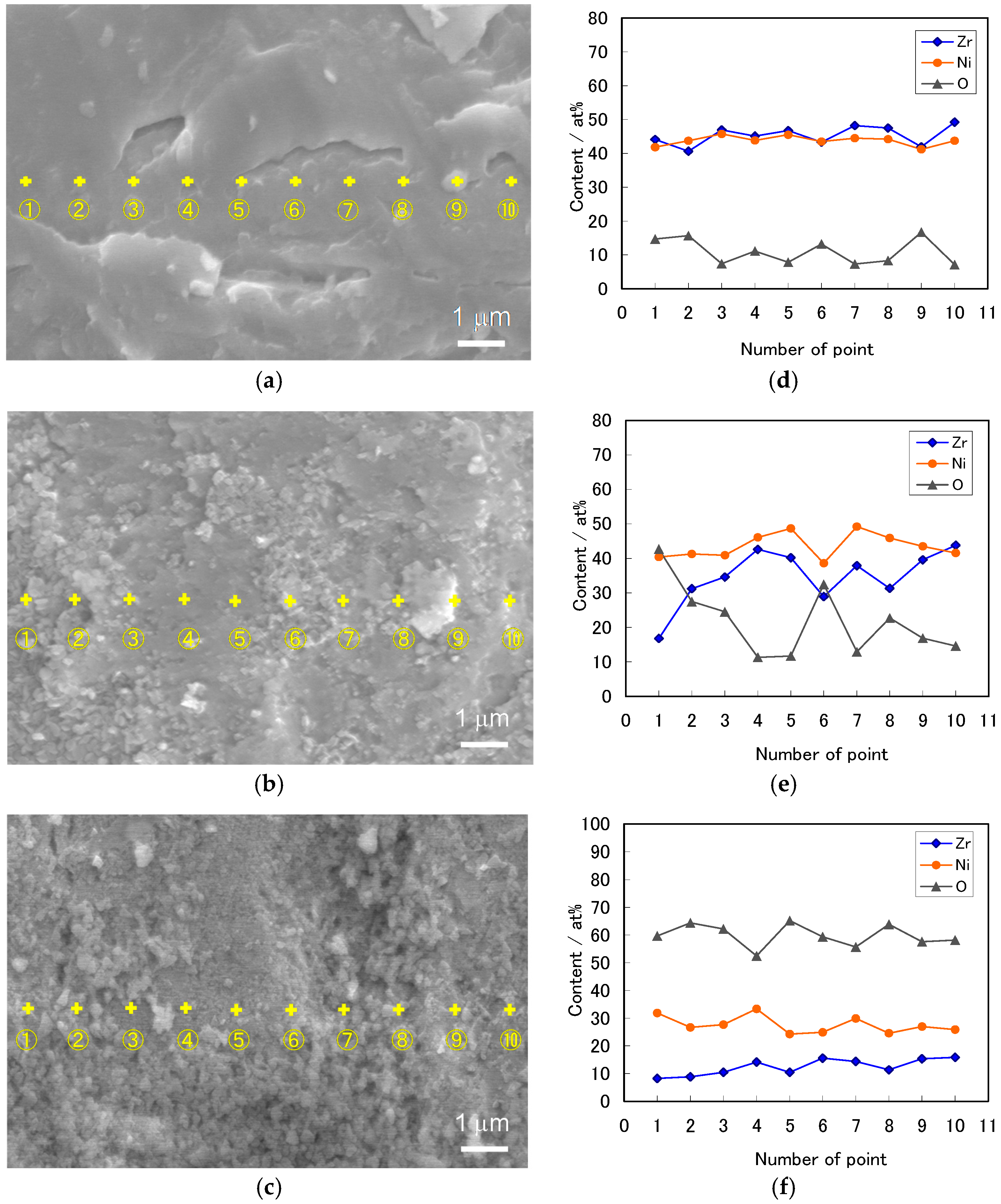 Batteries 02 00030 g006 550