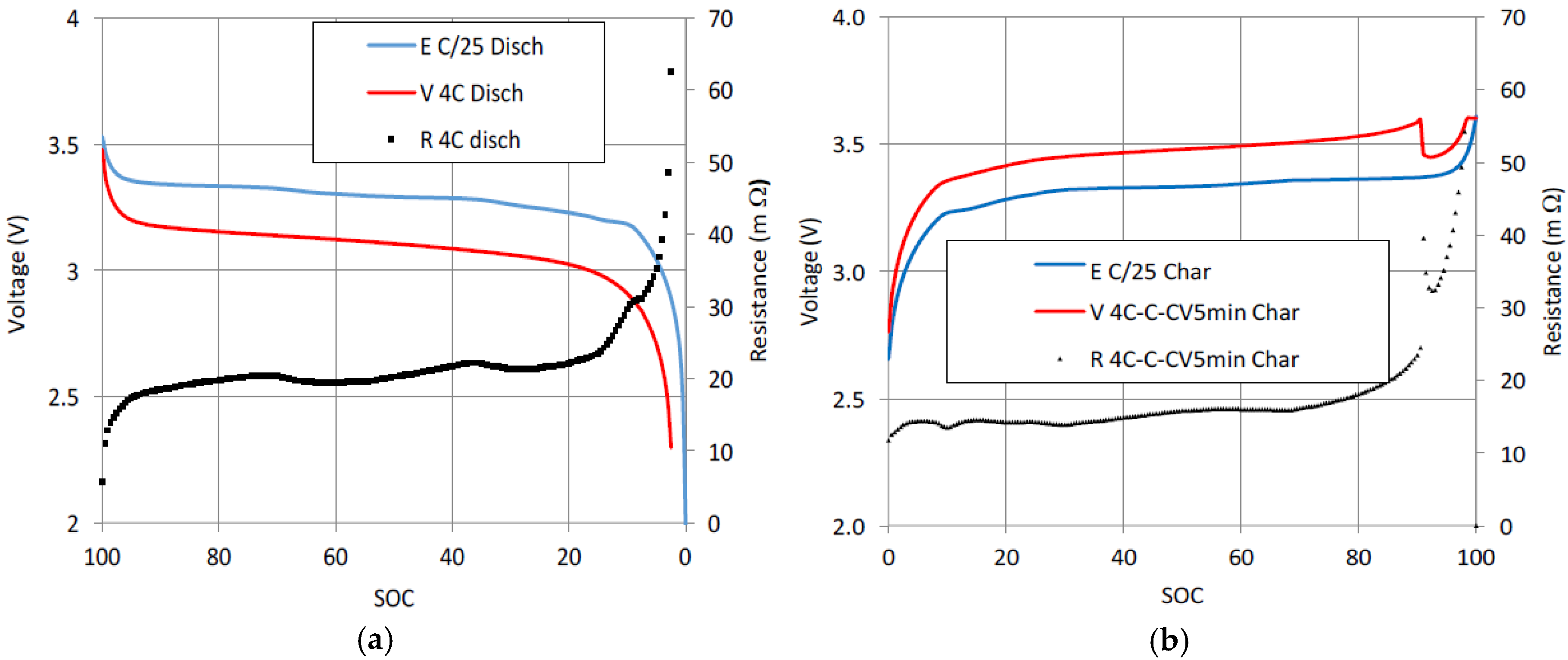Batteries 02 00032 g002 550