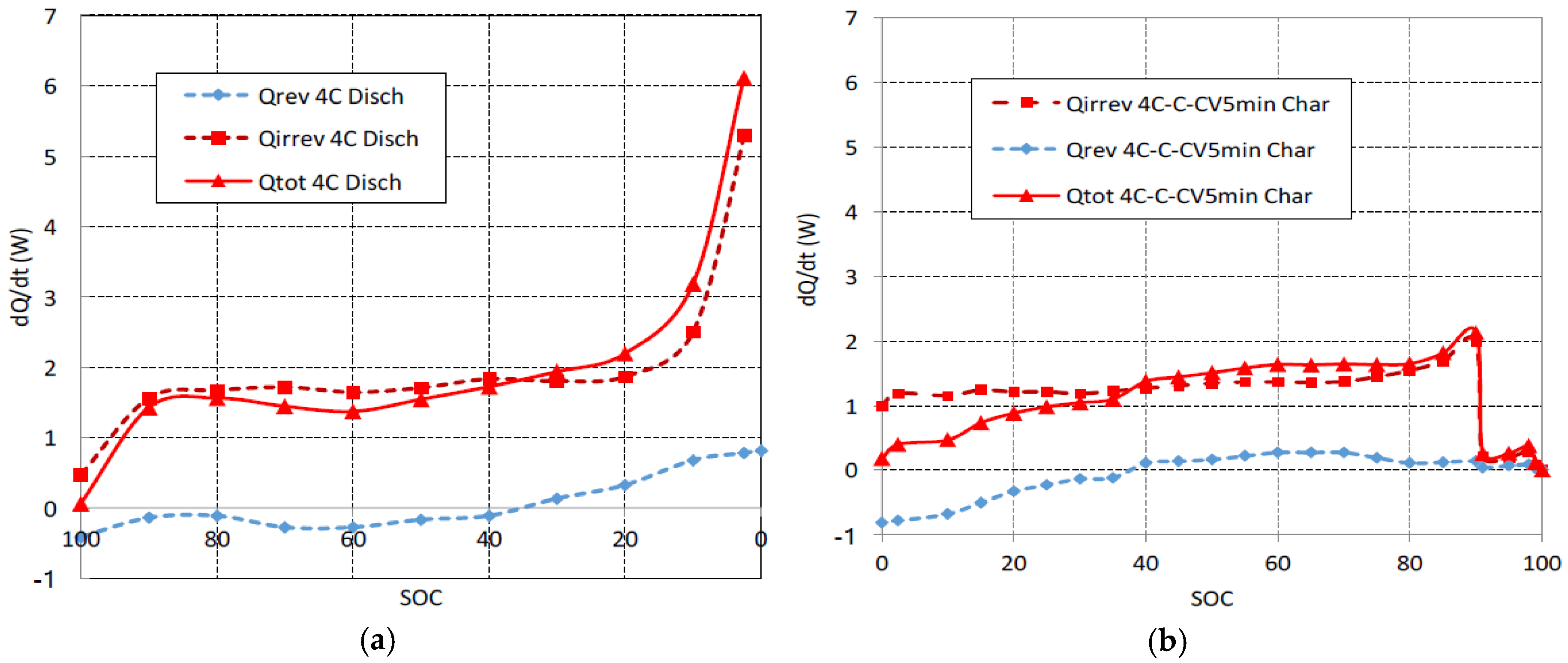 Batteries 02 00032 g003 550
