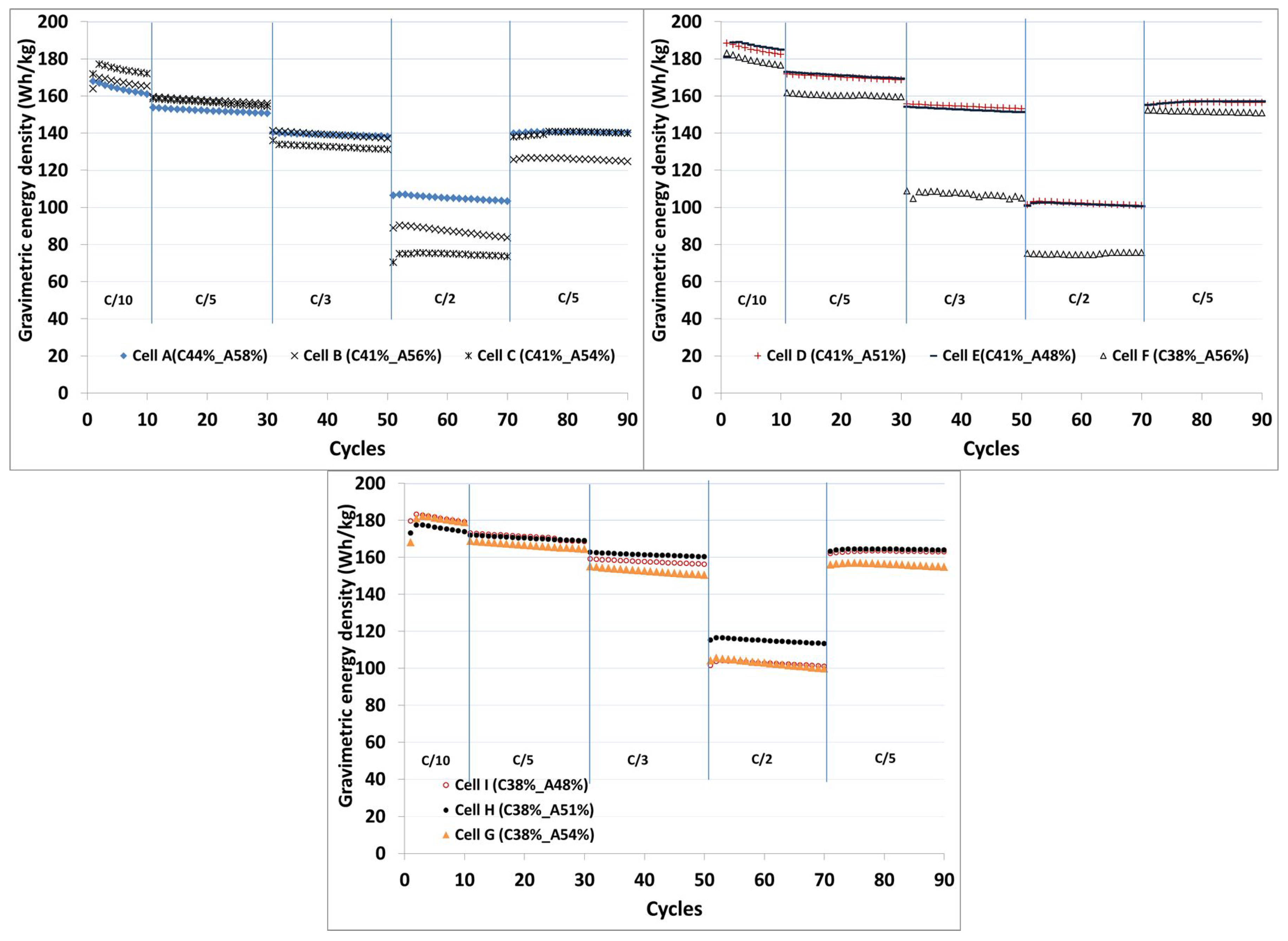 Batteries 02 00035 g004 550