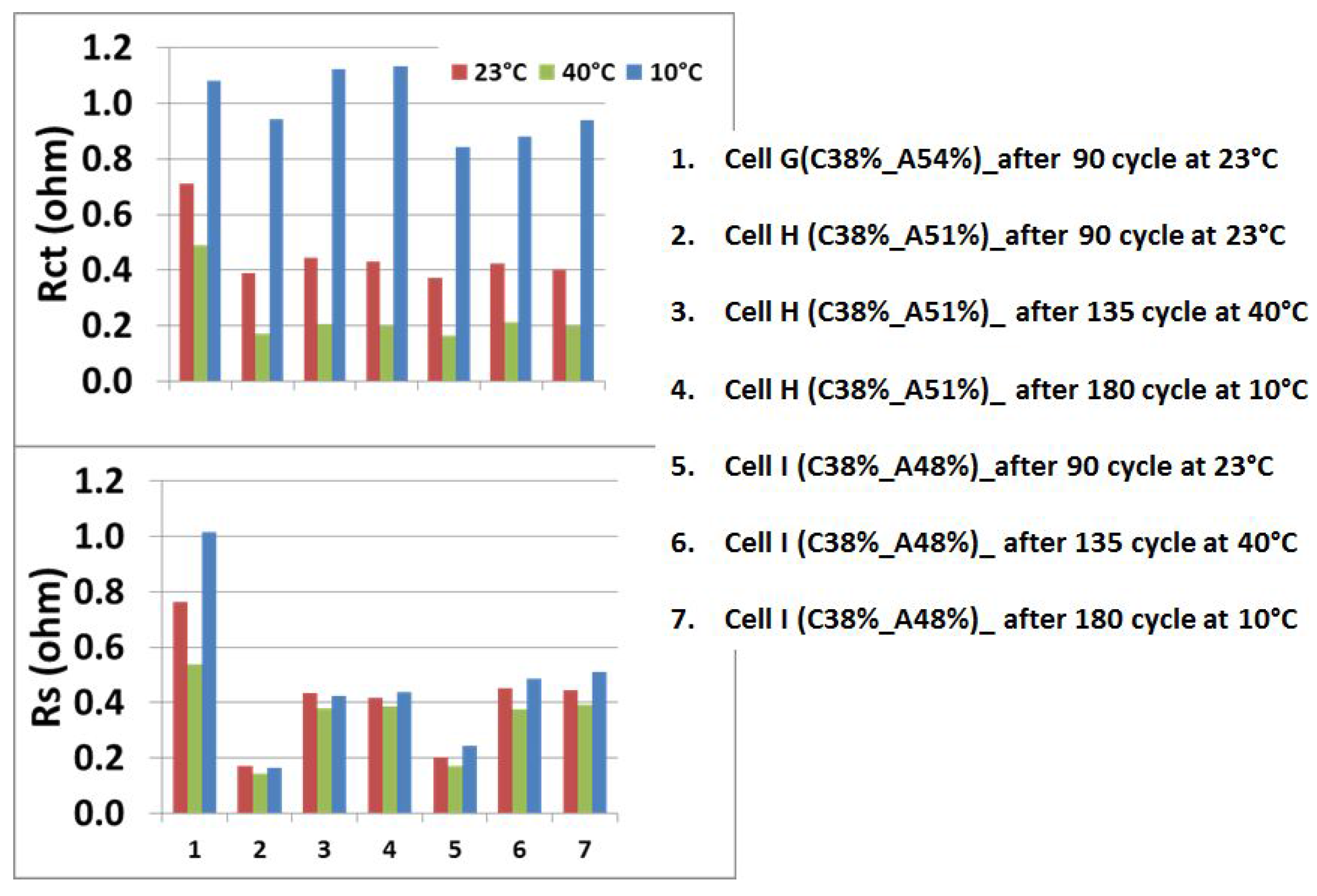 Batteries 02 00035 g006 550