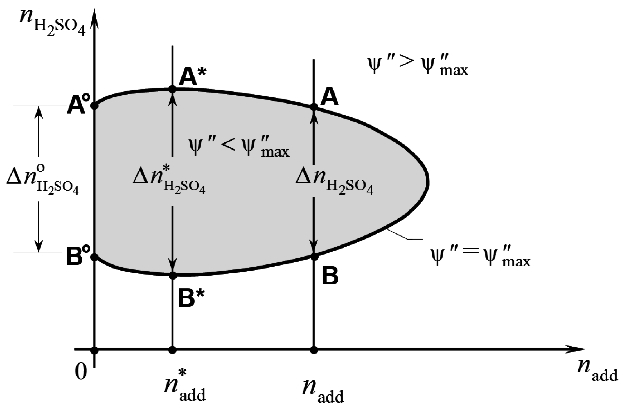 Batteries 02 00036 g001 550