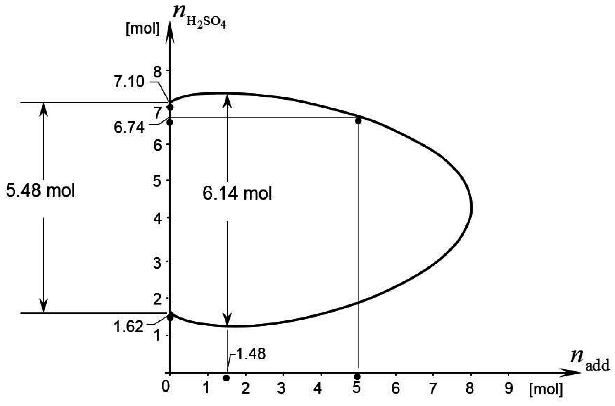 Batteries 02 00036 g002 550