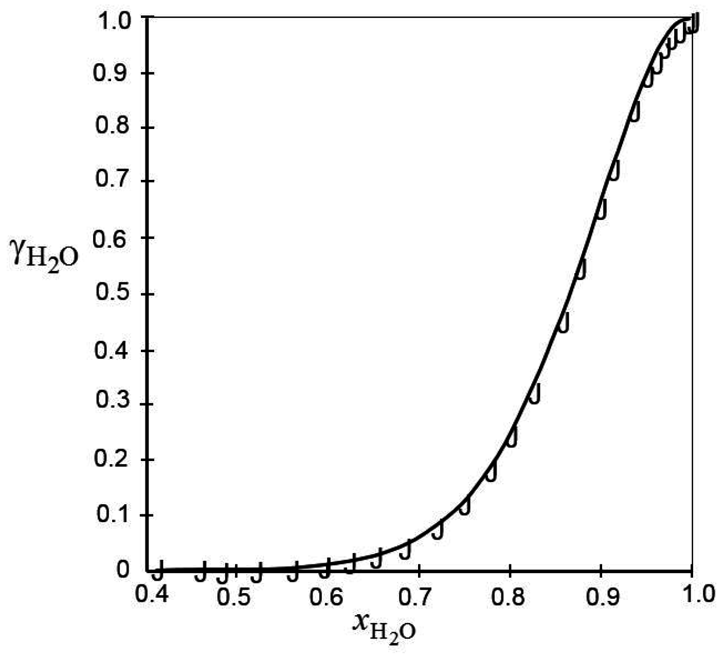 Batteries 02 00036 g004 550