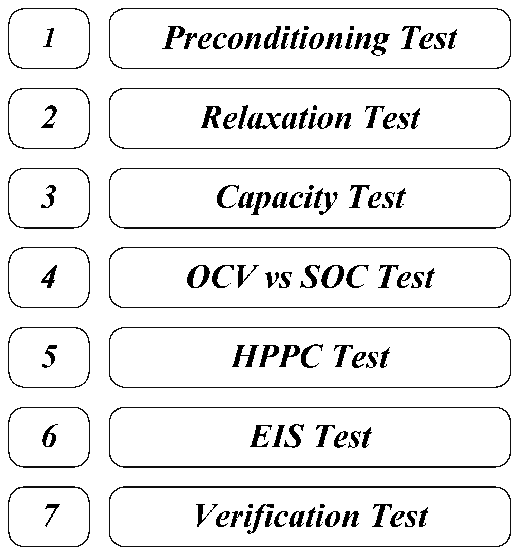Batteries 02 00037 g002