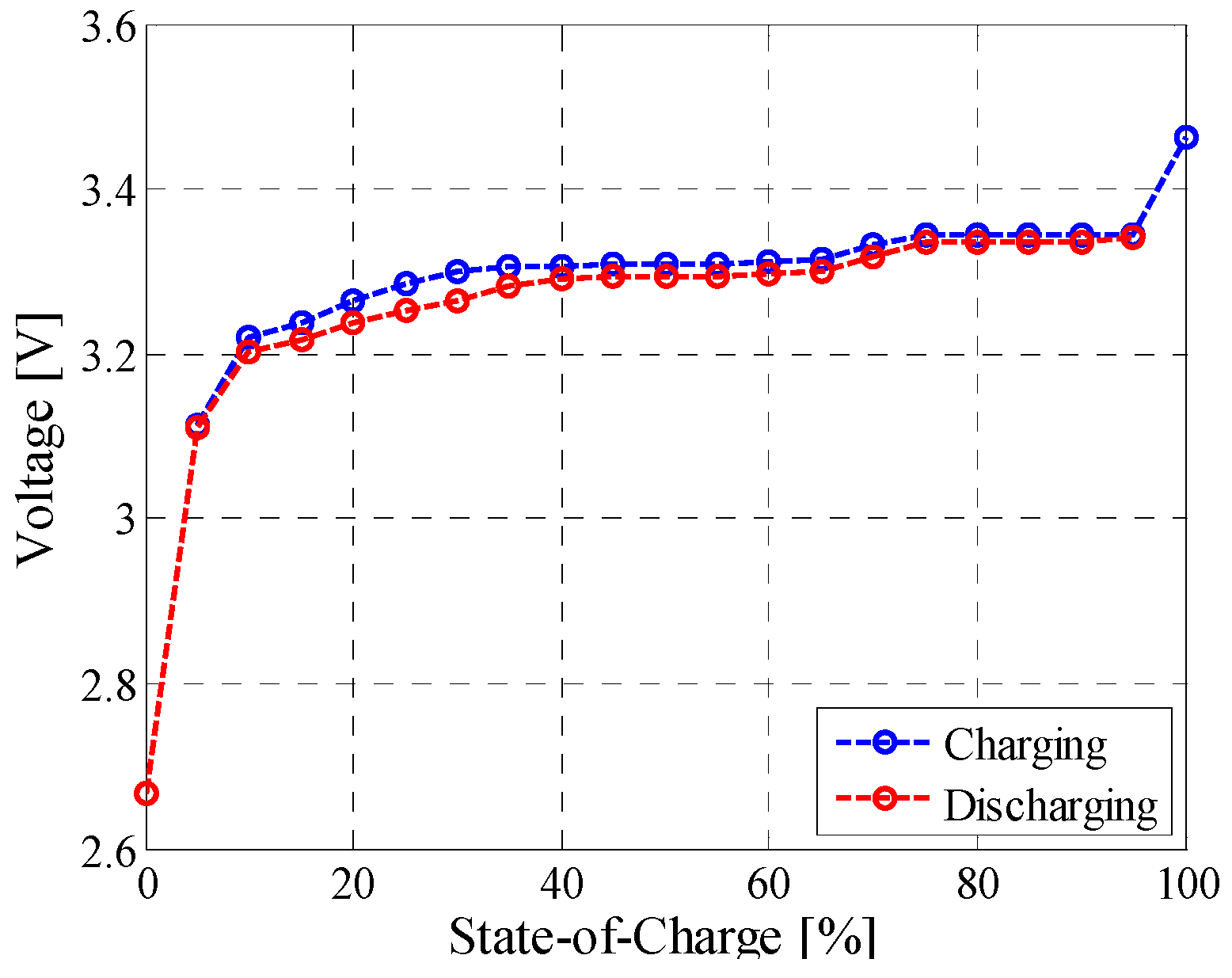 Lithium-ion batteries: characteristics and properties Lithium-ion batteries: characteristics and properties