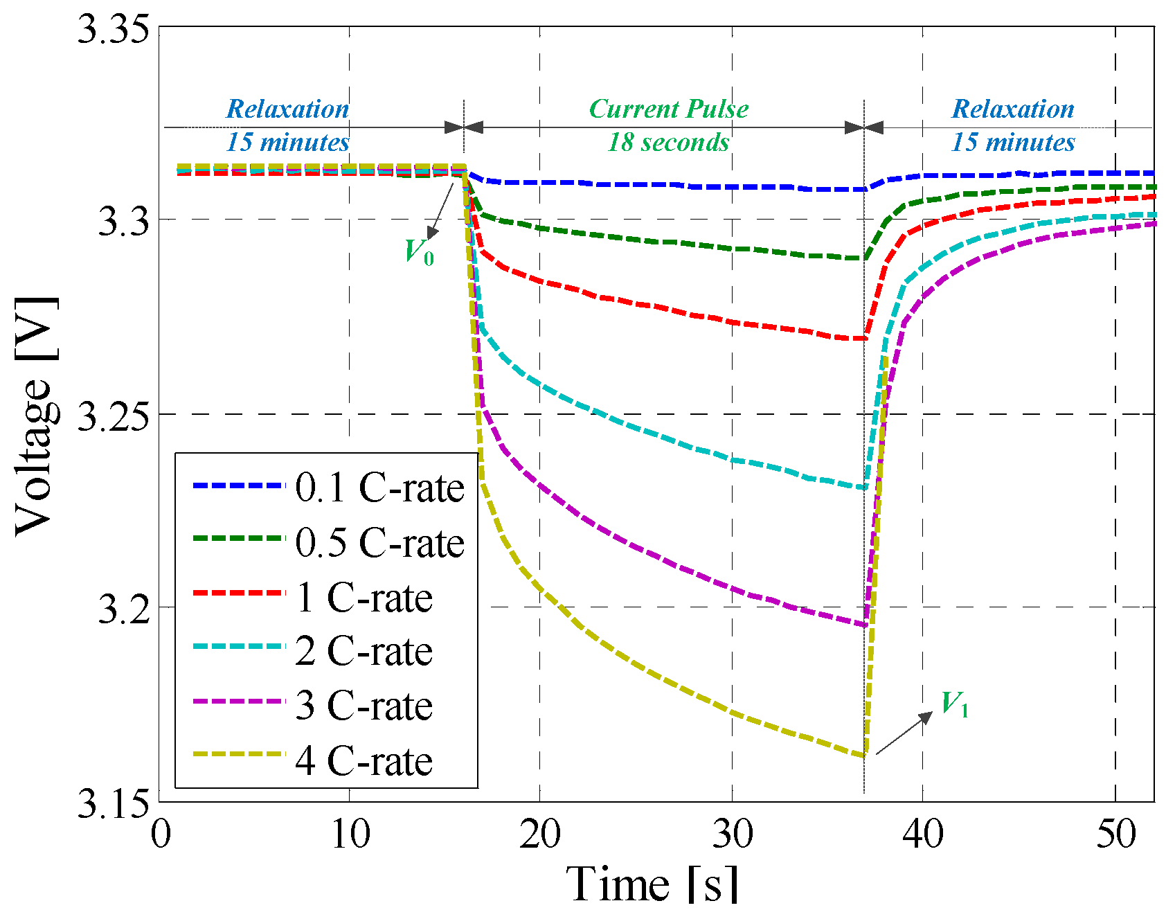 Battery current