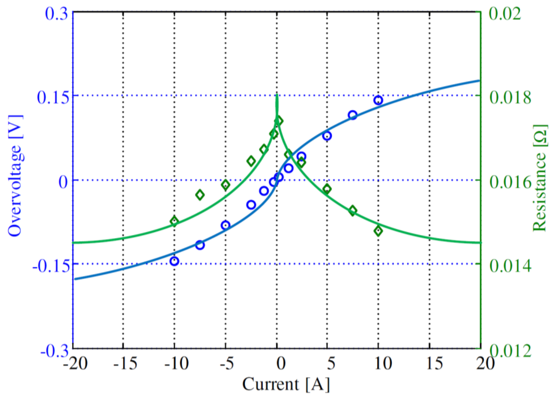 Batteries 02 00037 g016