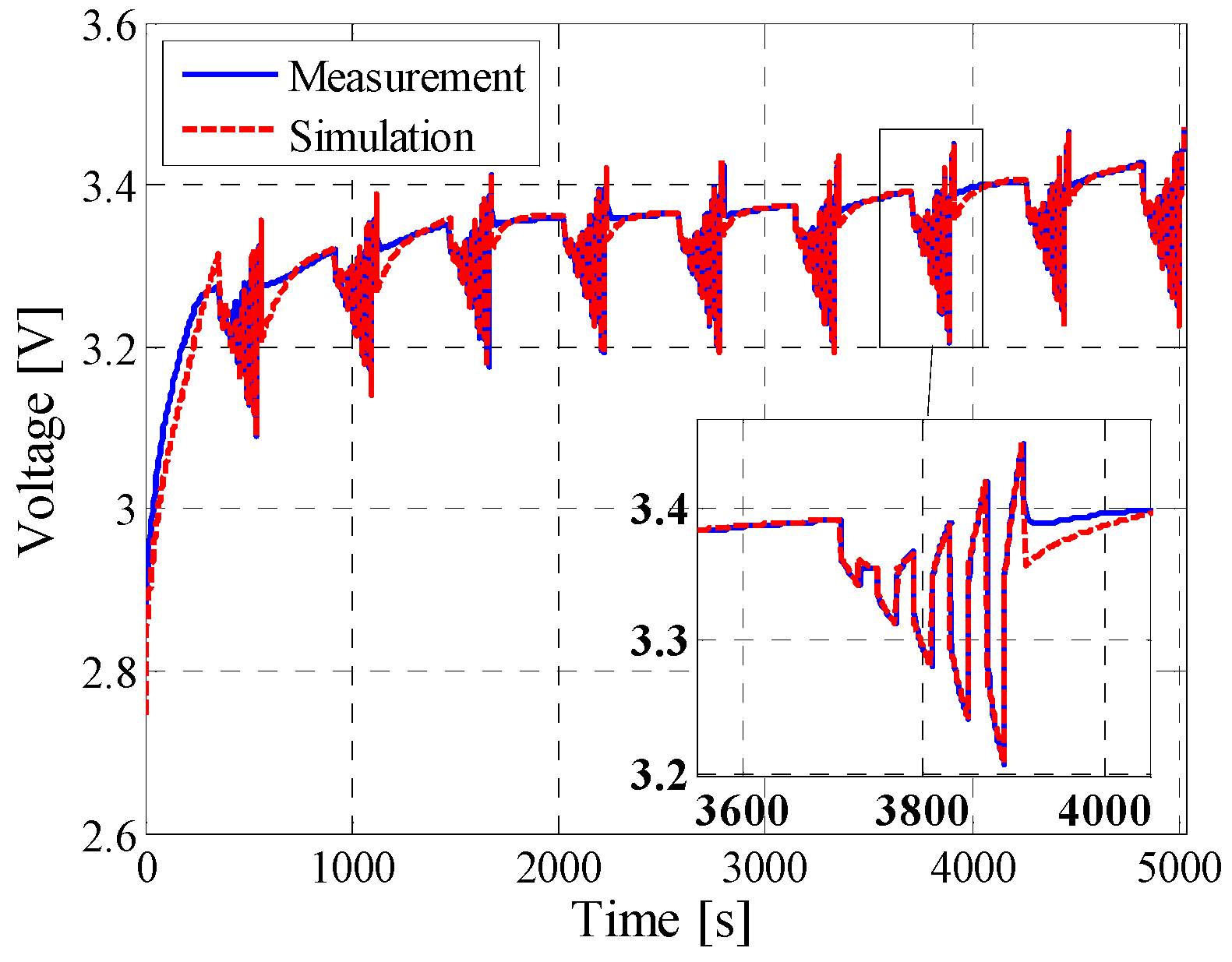 Batteries 02 00037 g023