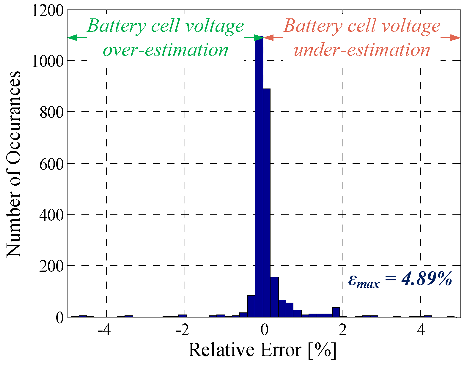 Batteries 02 00037 g024
