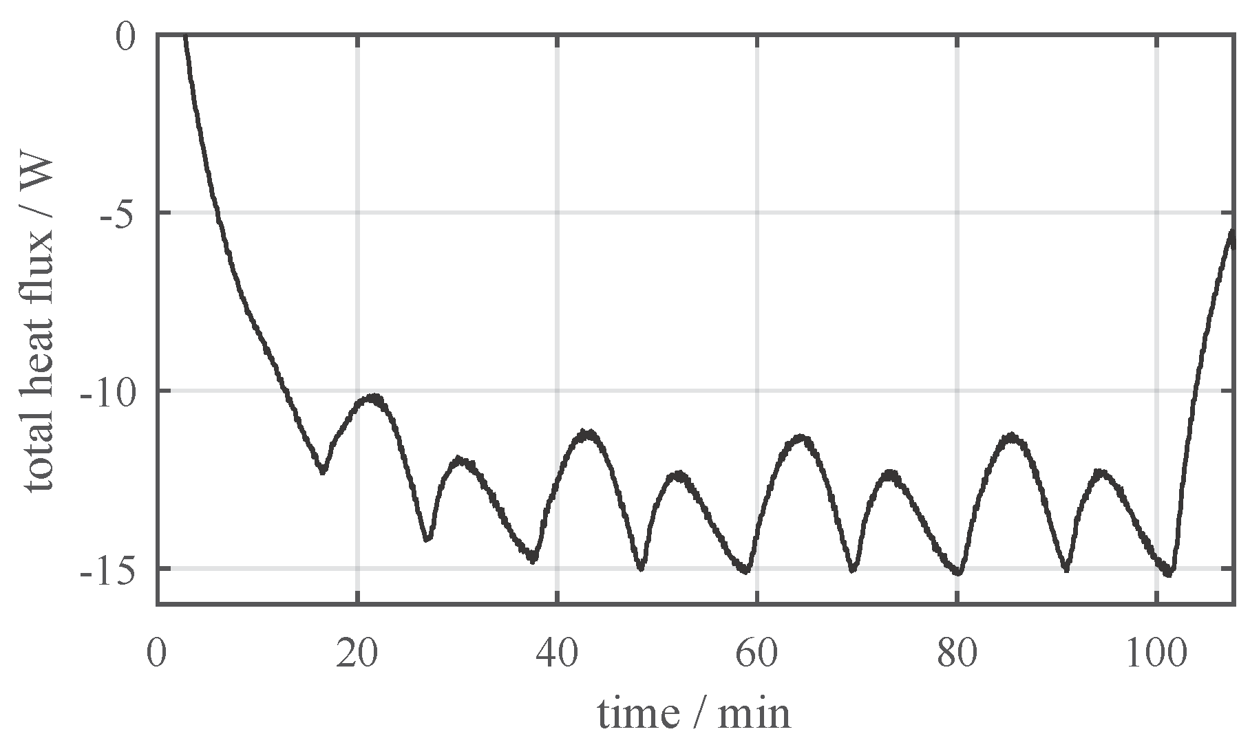 Batteries 03 00003 g004