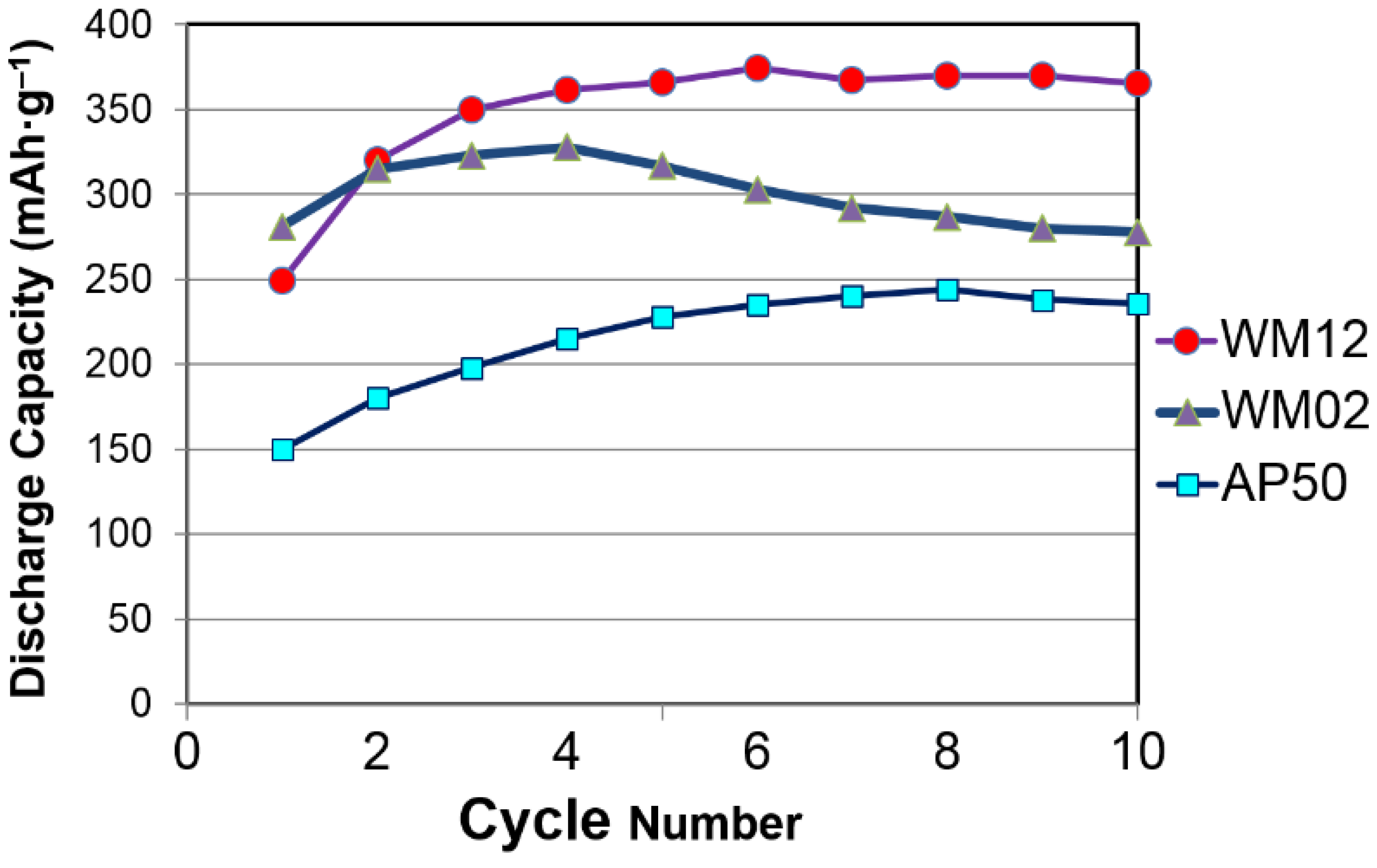 Batteries 03 00006 g007 550