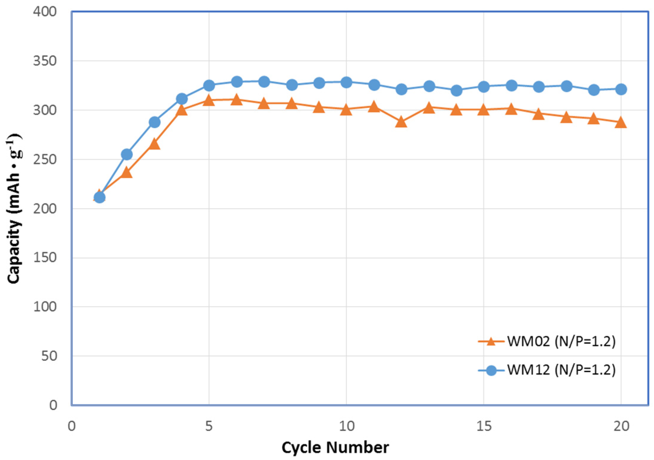 Batteries 03 00006 g013 550
