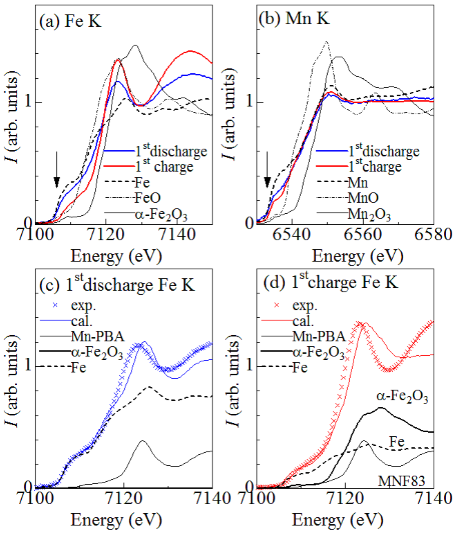 Batteries 03 00007 g003 550