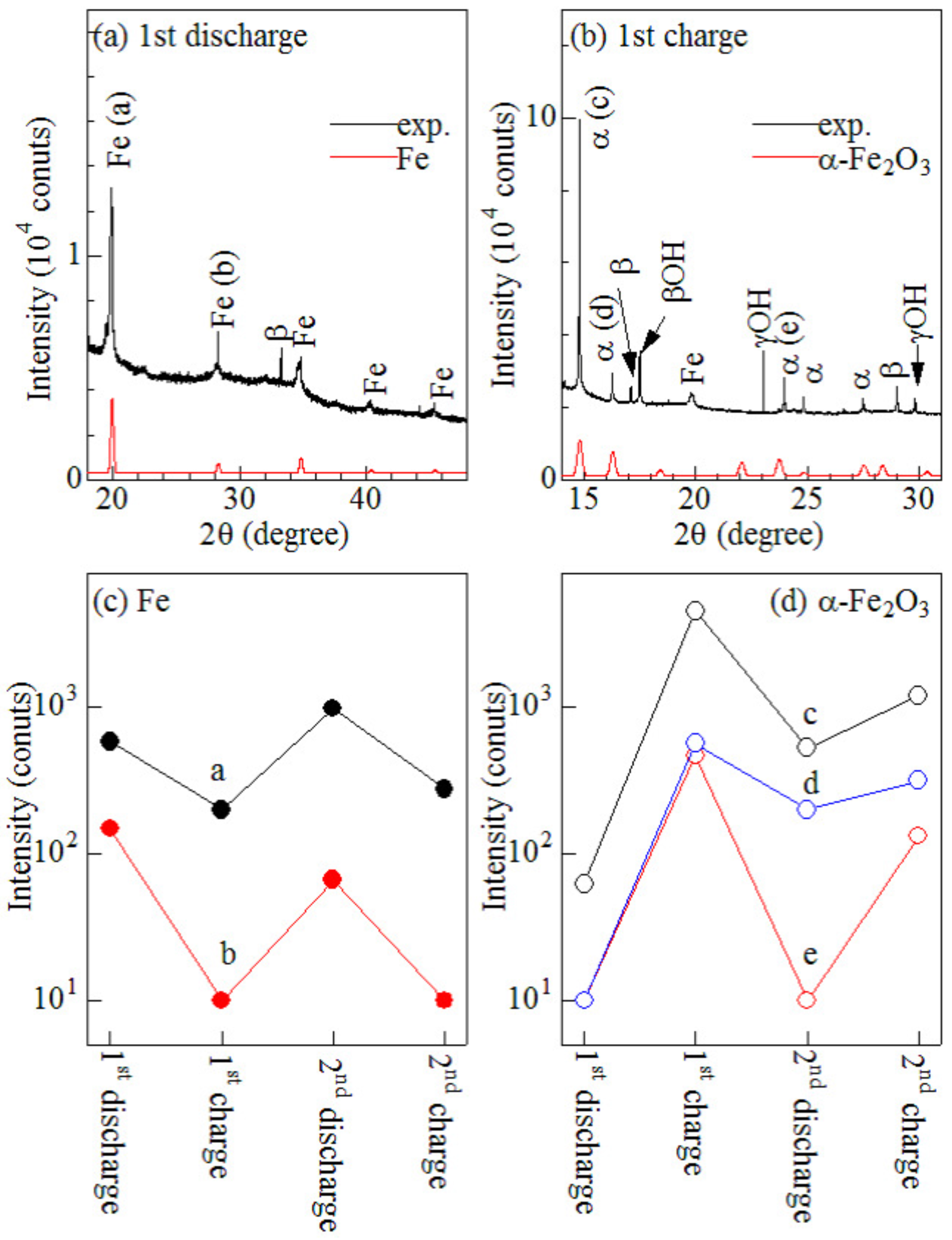 Batteries 03 00007 g004 550