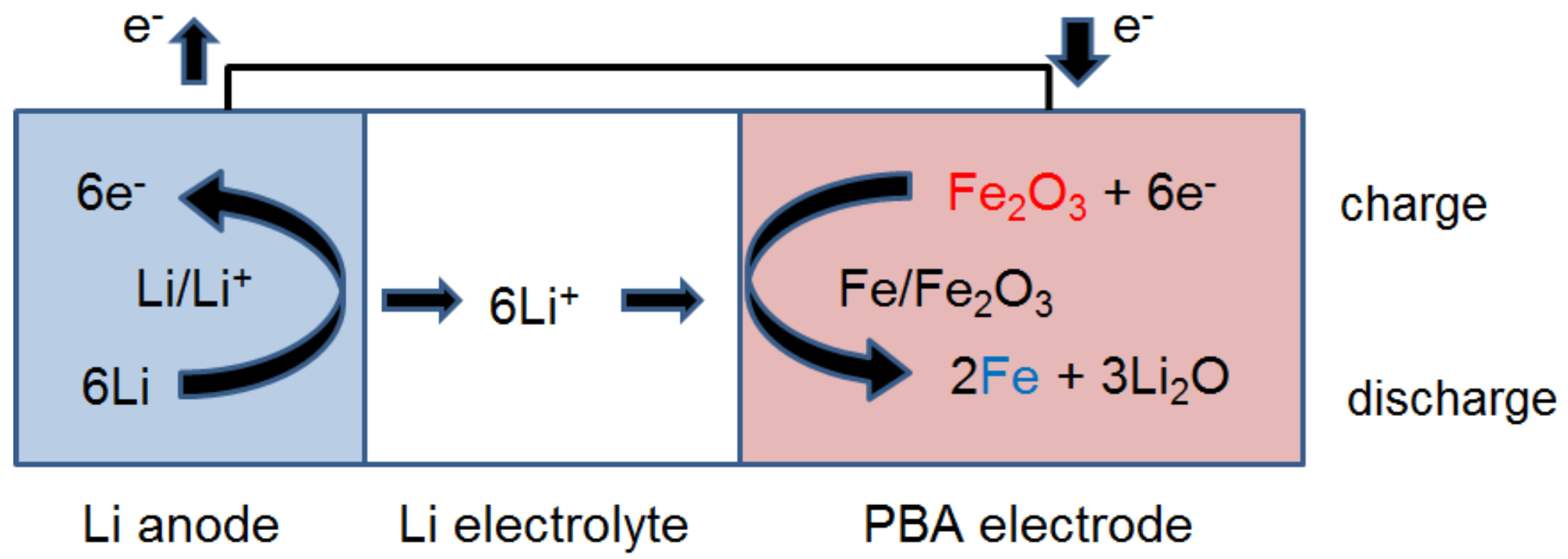 Batteries 03 00007 g005 550