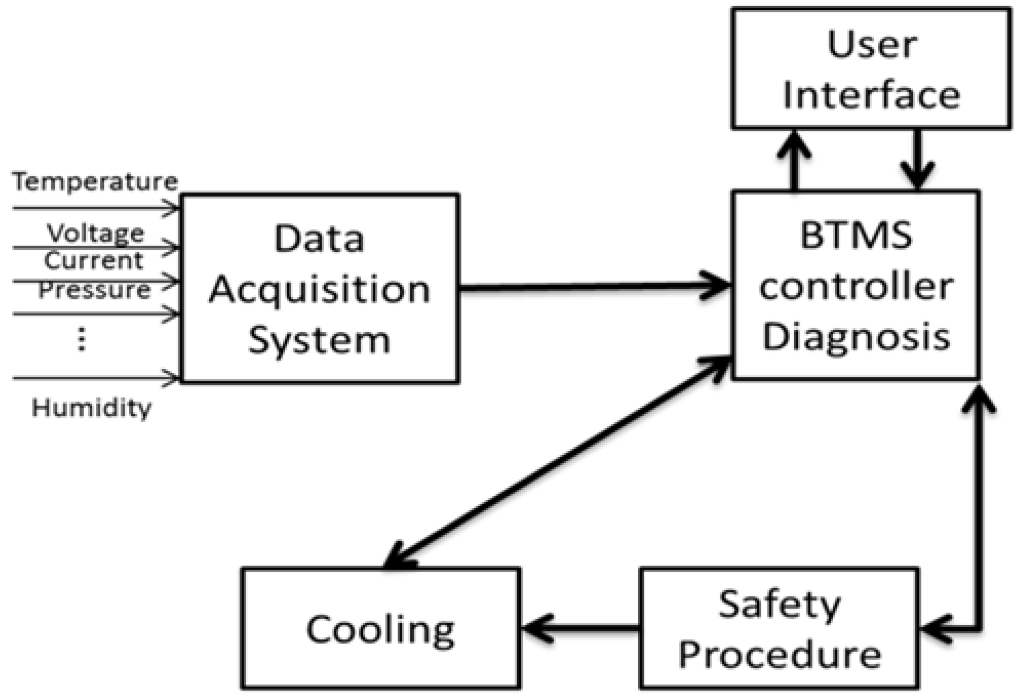 Batteries 03 00009 g003