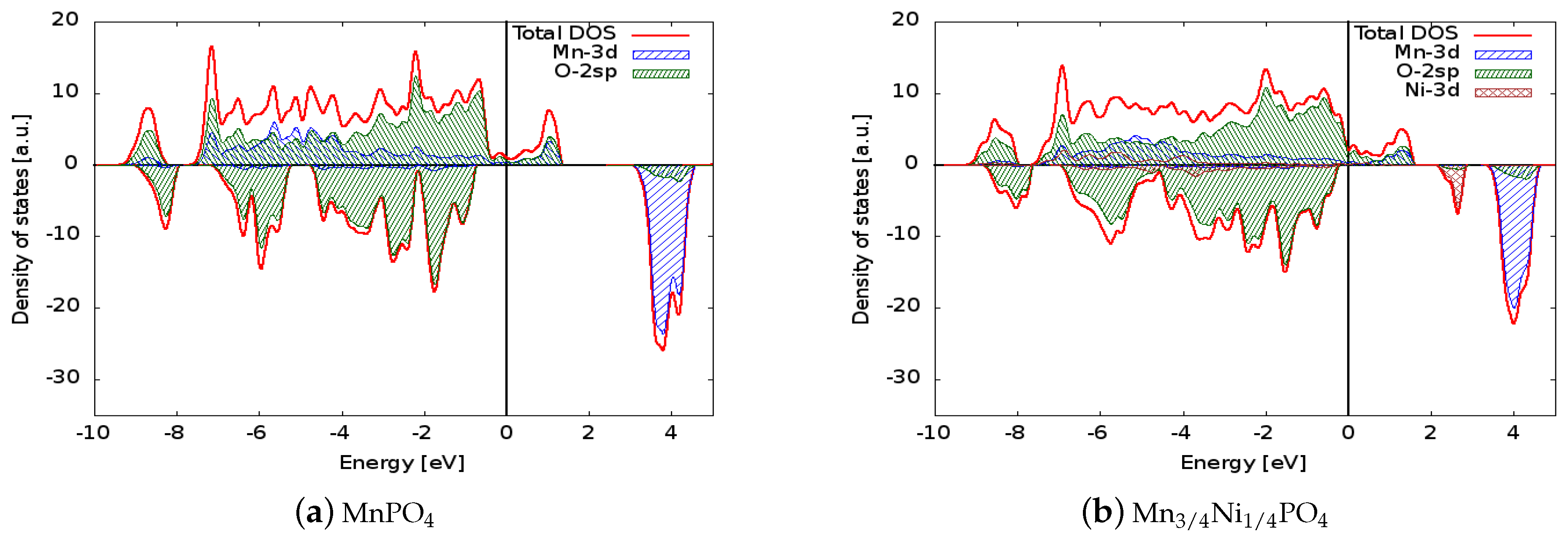 Batteries 03 00011 g003a