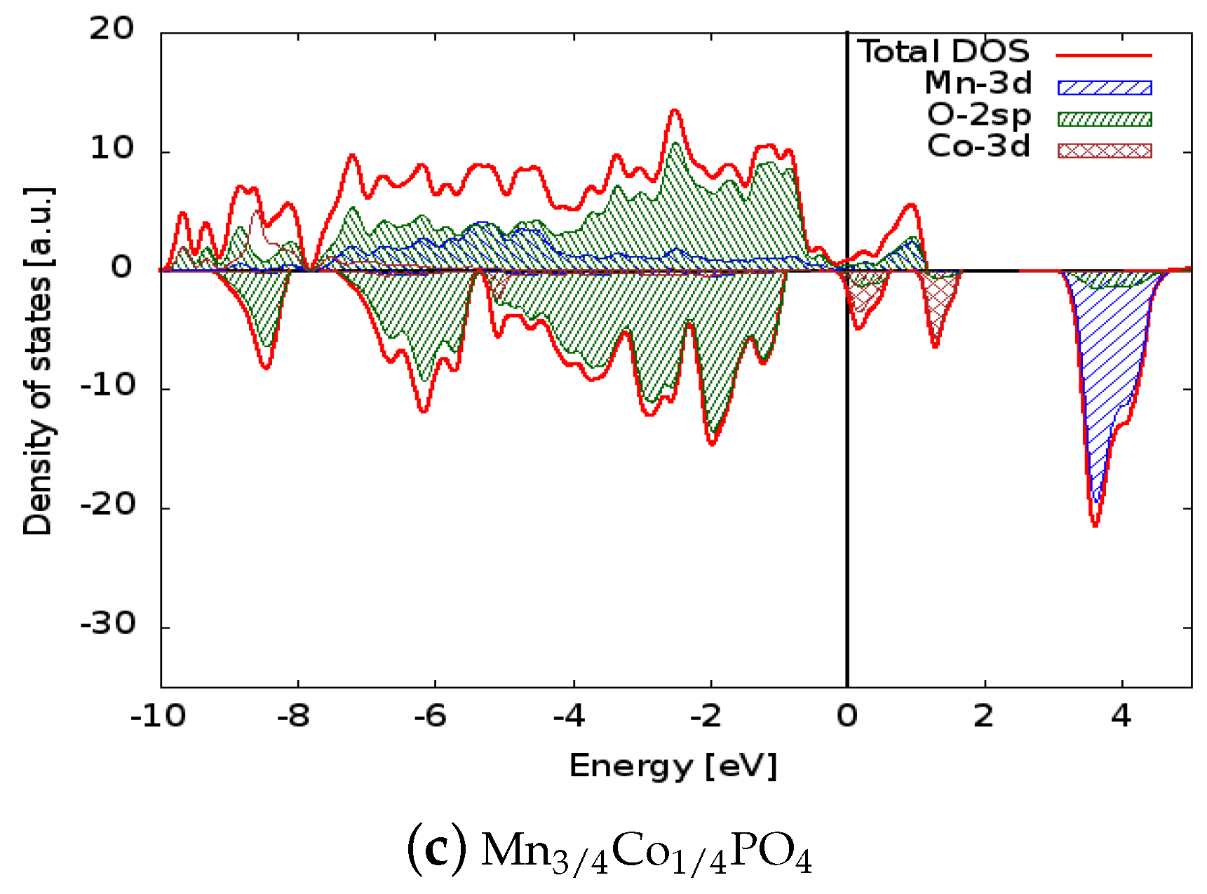 Batteries 03 00011 g003b