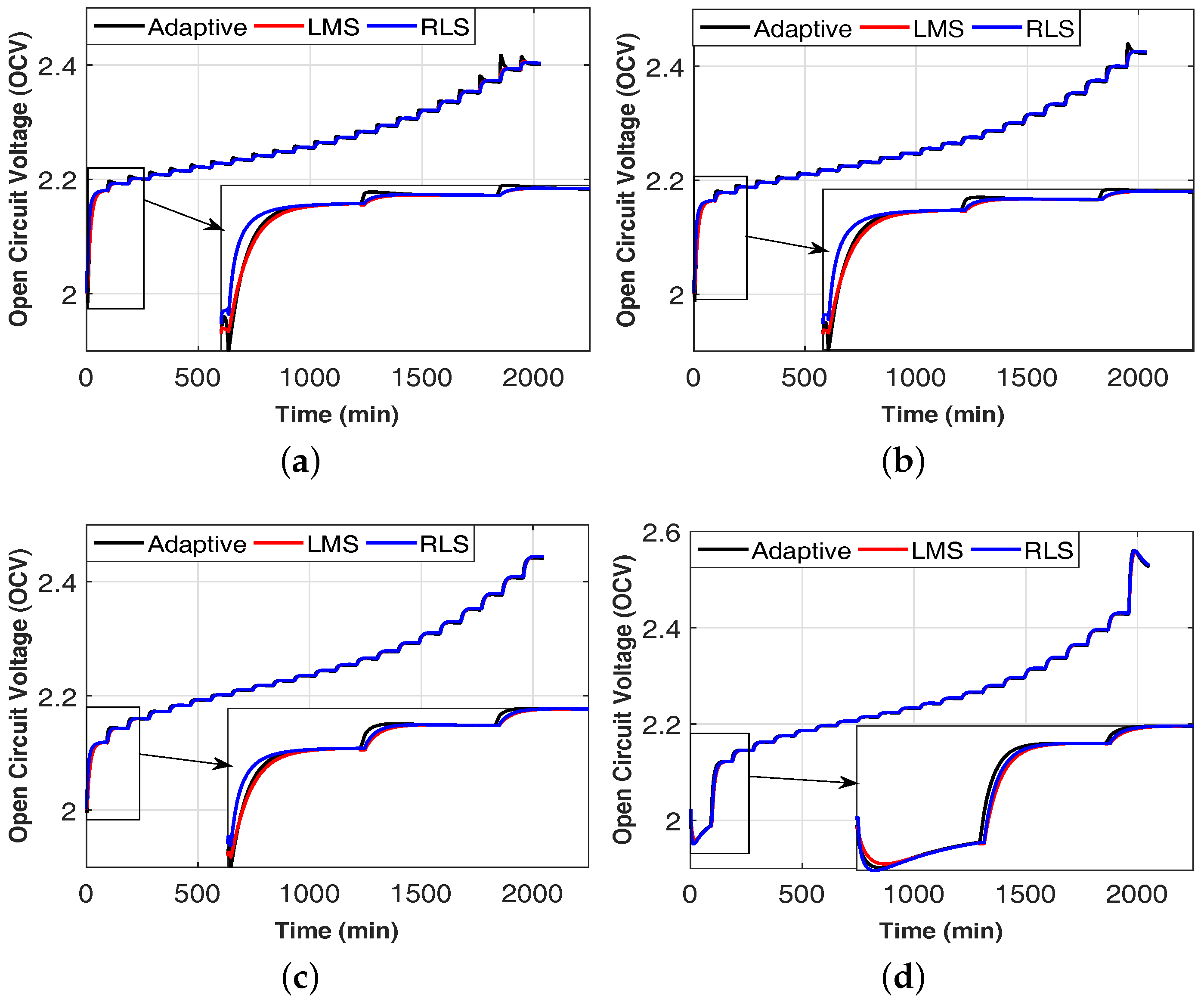 Batteries 03 00012 g004
