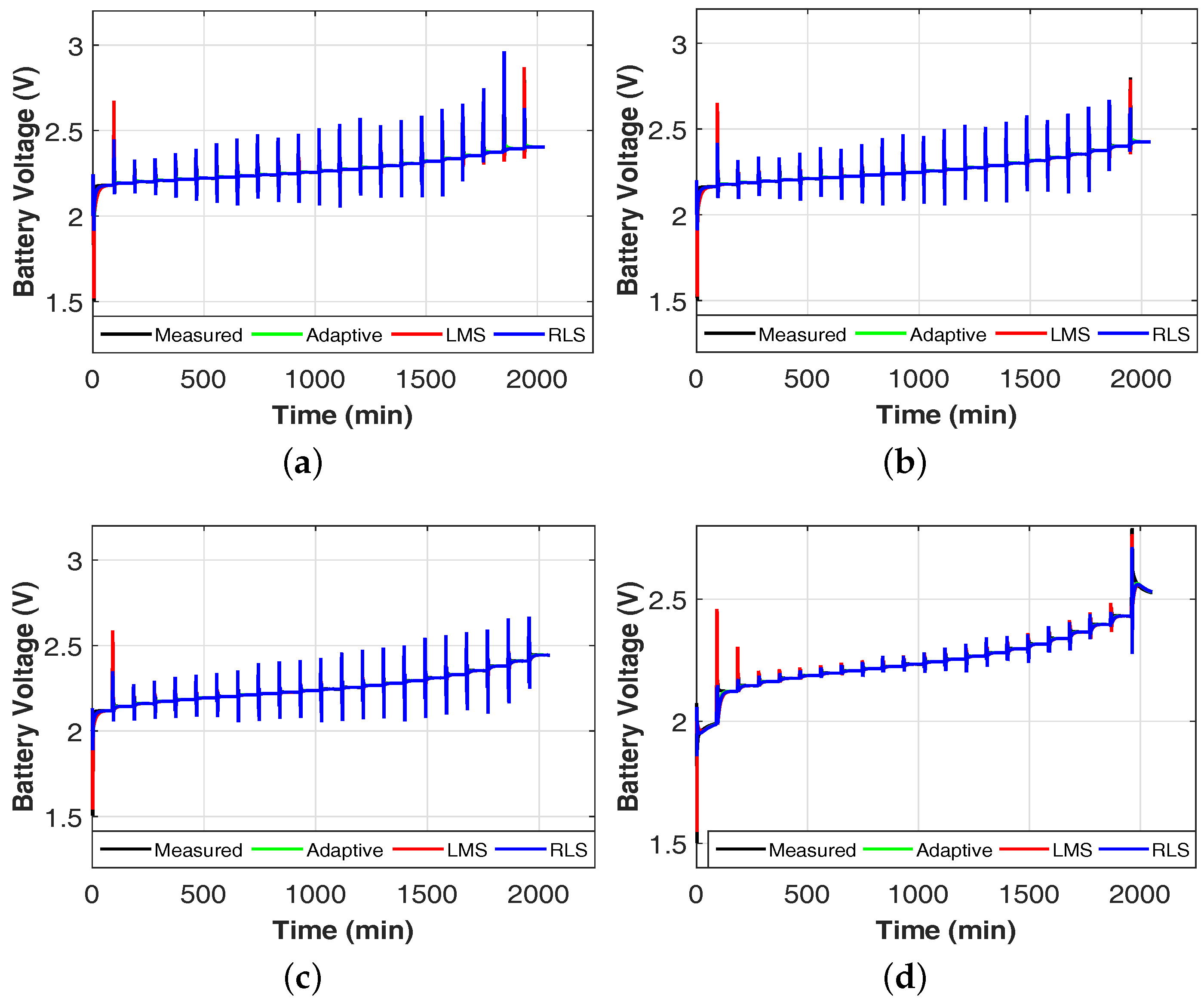 Batteries 03 00012 g005
