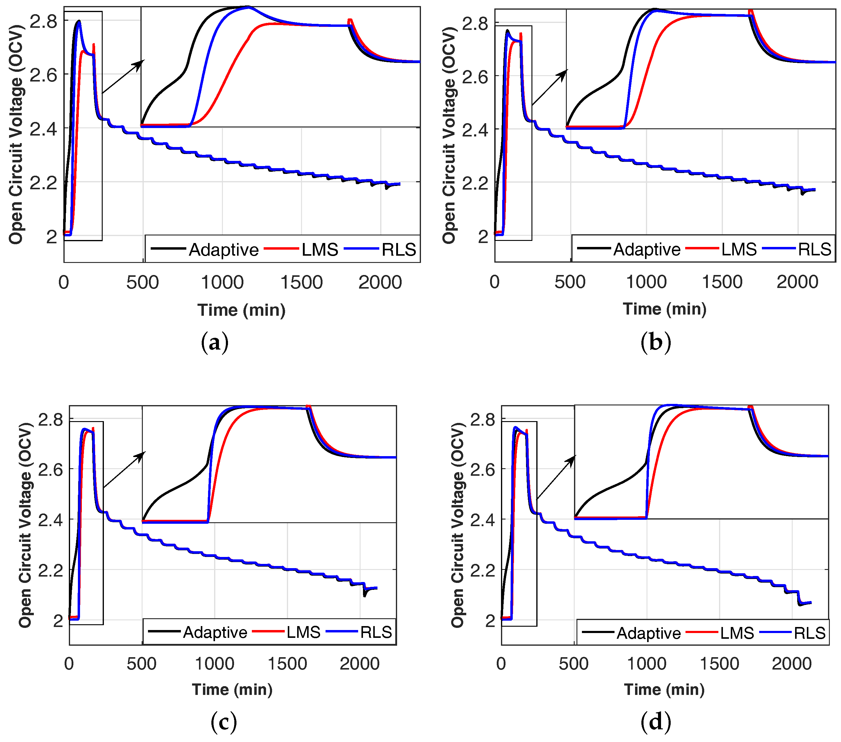 Batteries 03 00012 g008