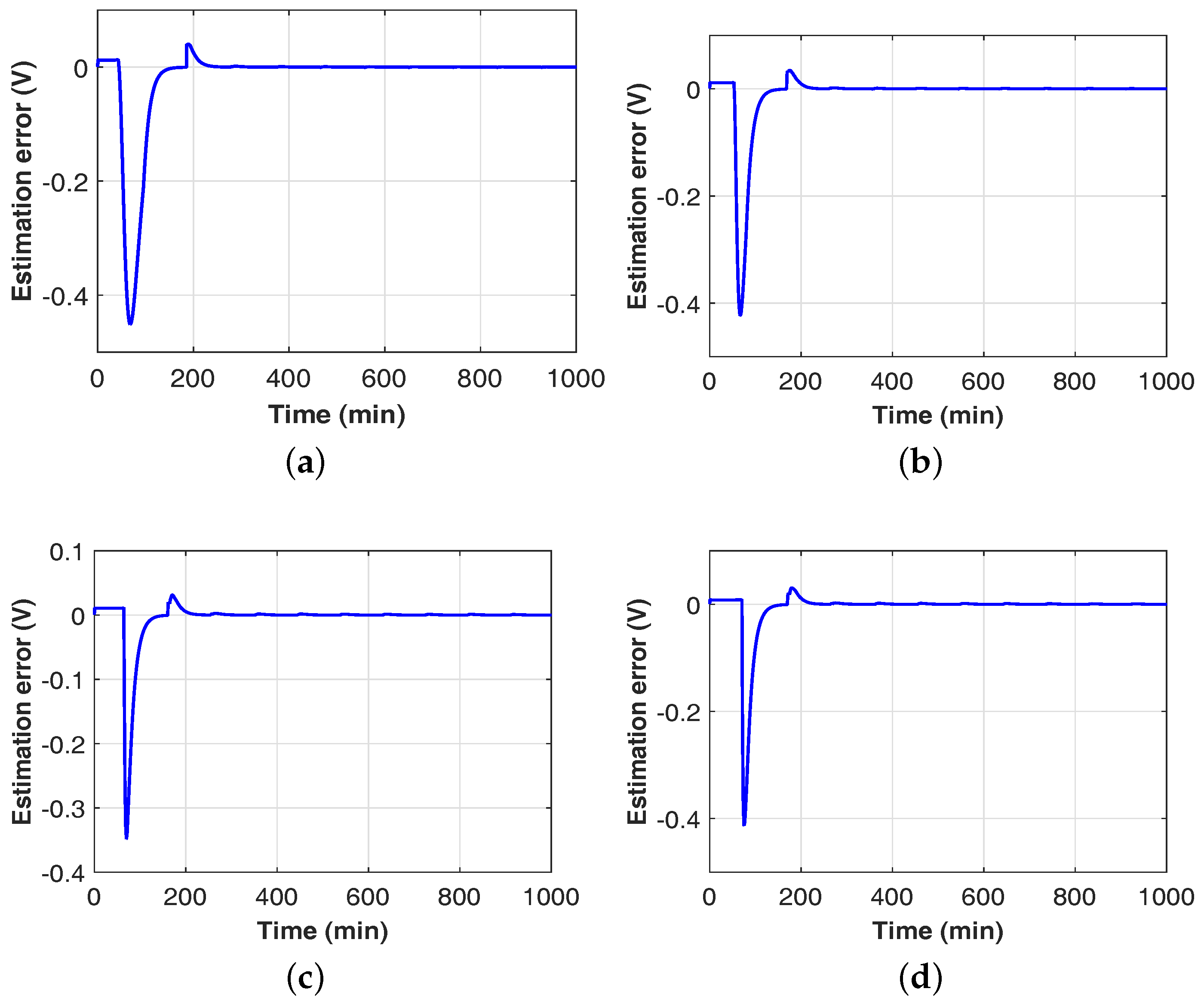 Batteries 03 00012 g010