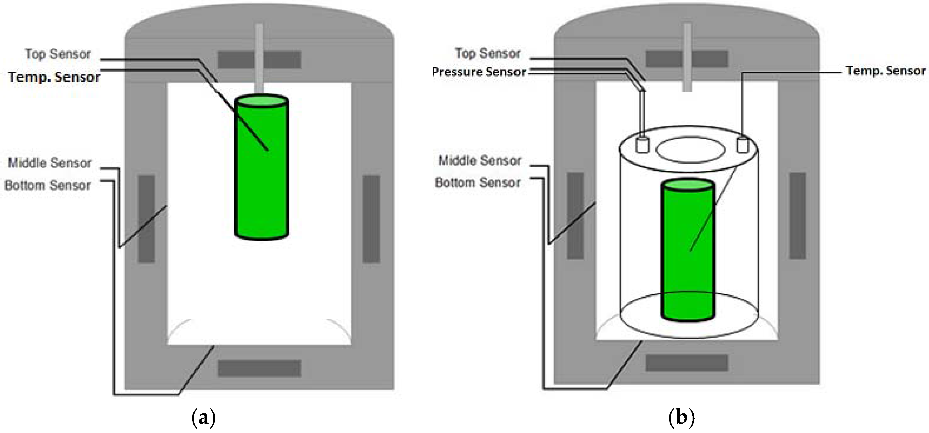 Batteries 03 00014 g001 550