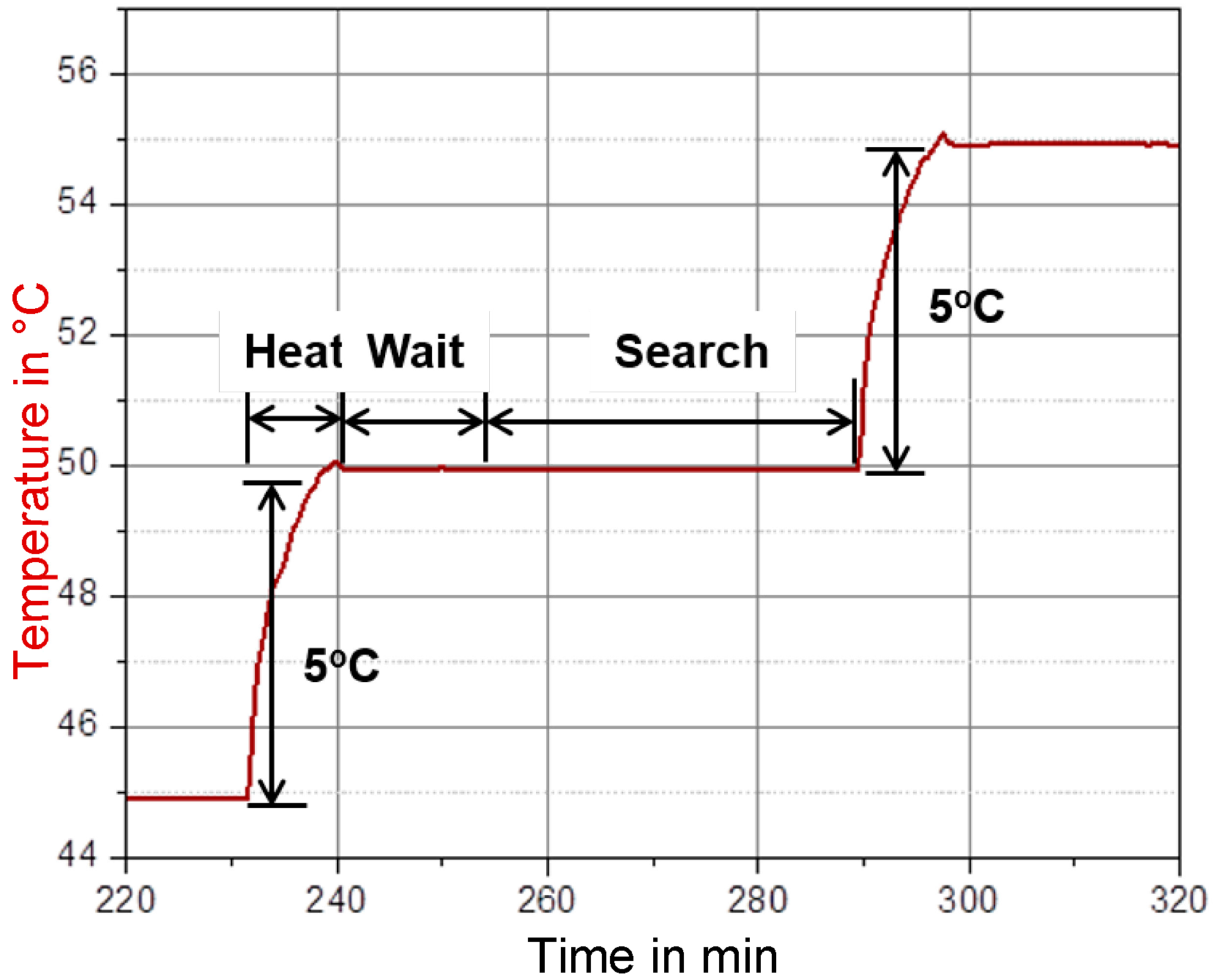 Batteries 03 00014 g003 550
