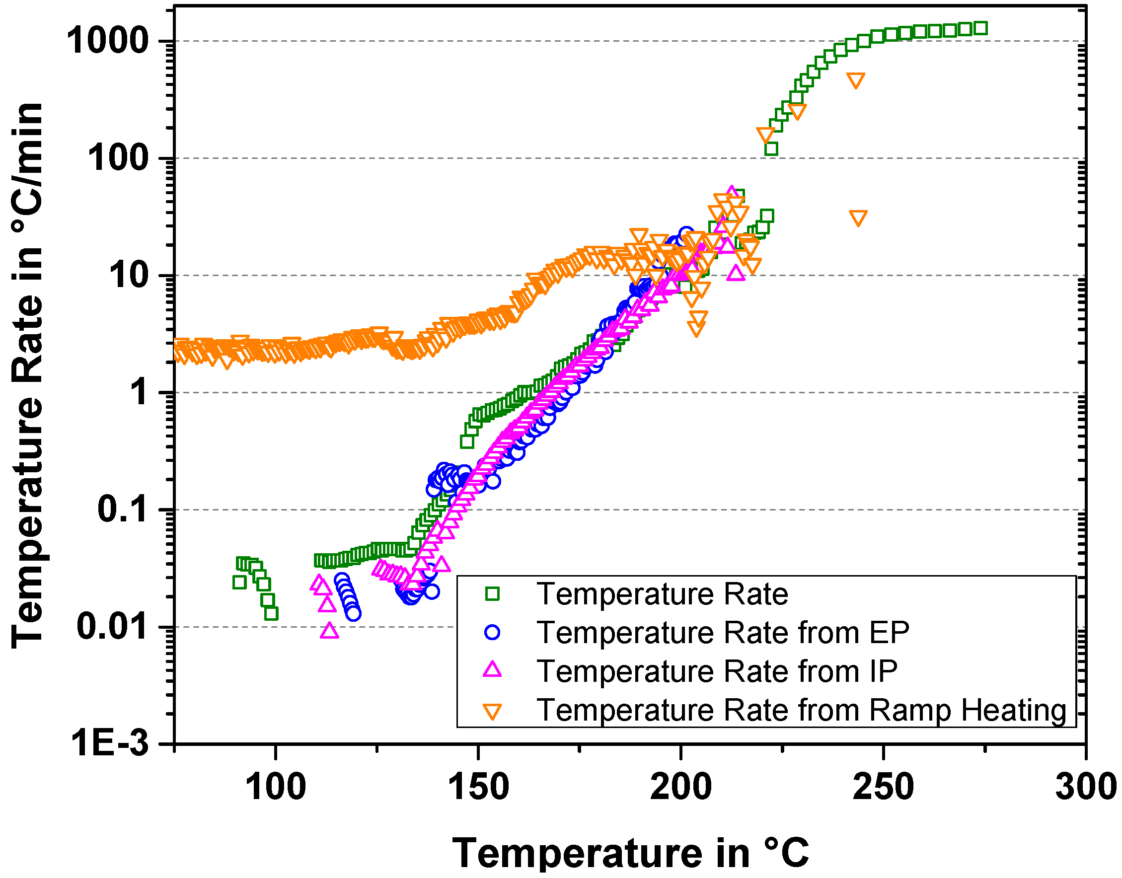Batteries 03 00014 g006 550