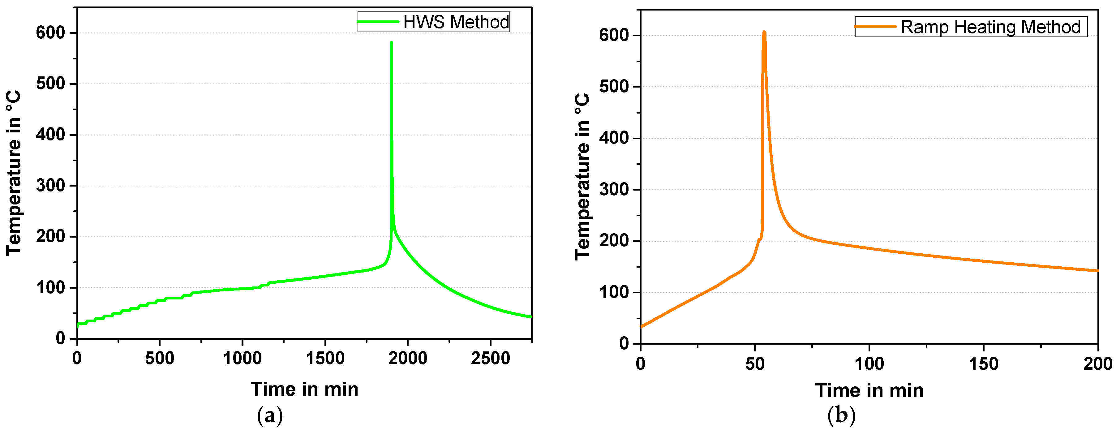 Batteries 03 00014 g007 550