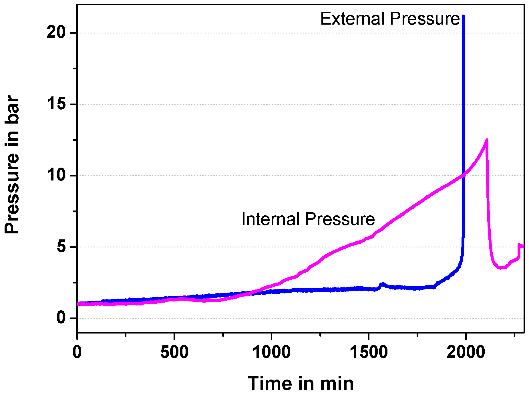 Batteries 03 00014 g008 550