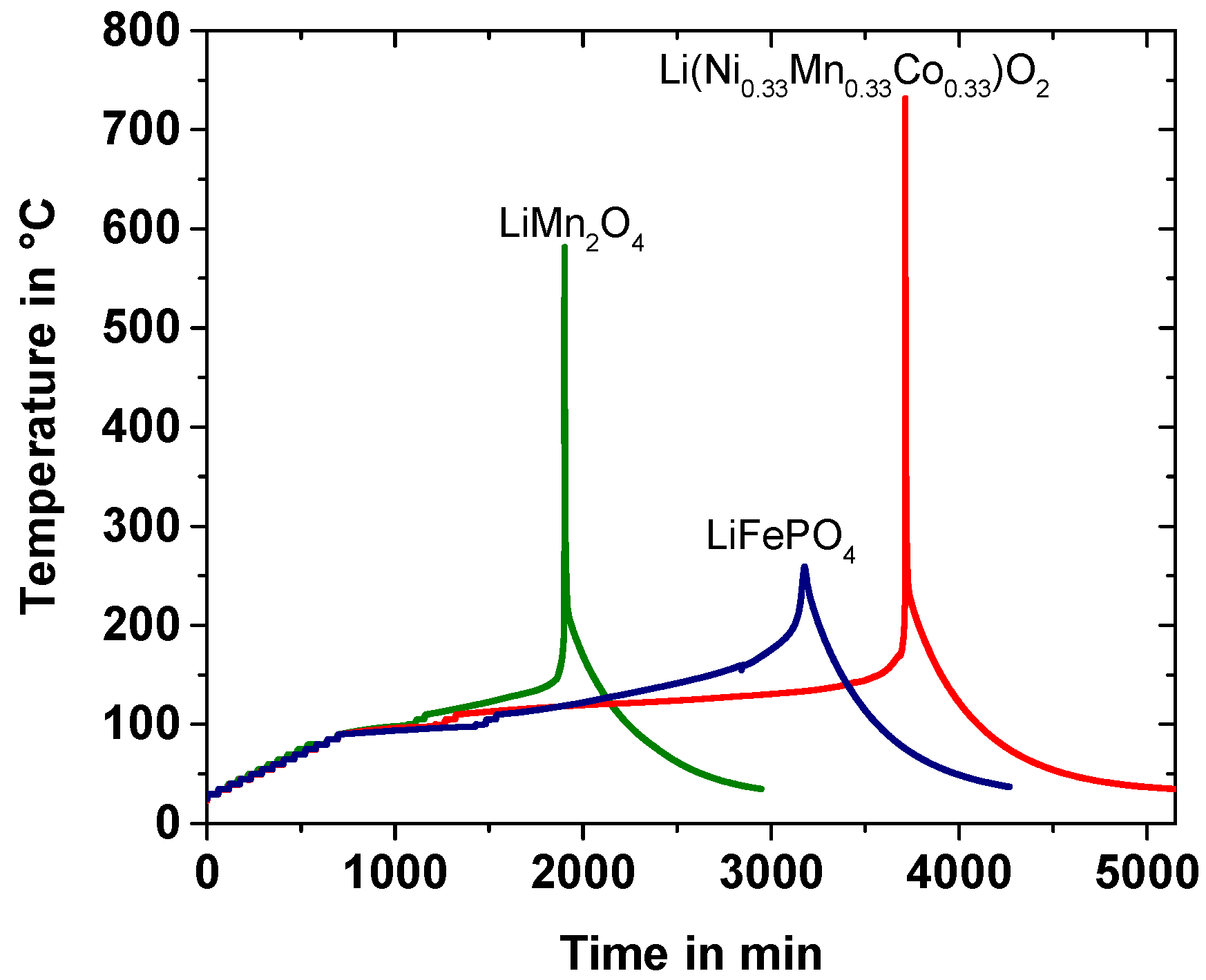 Batteries 03 00014 g010 550