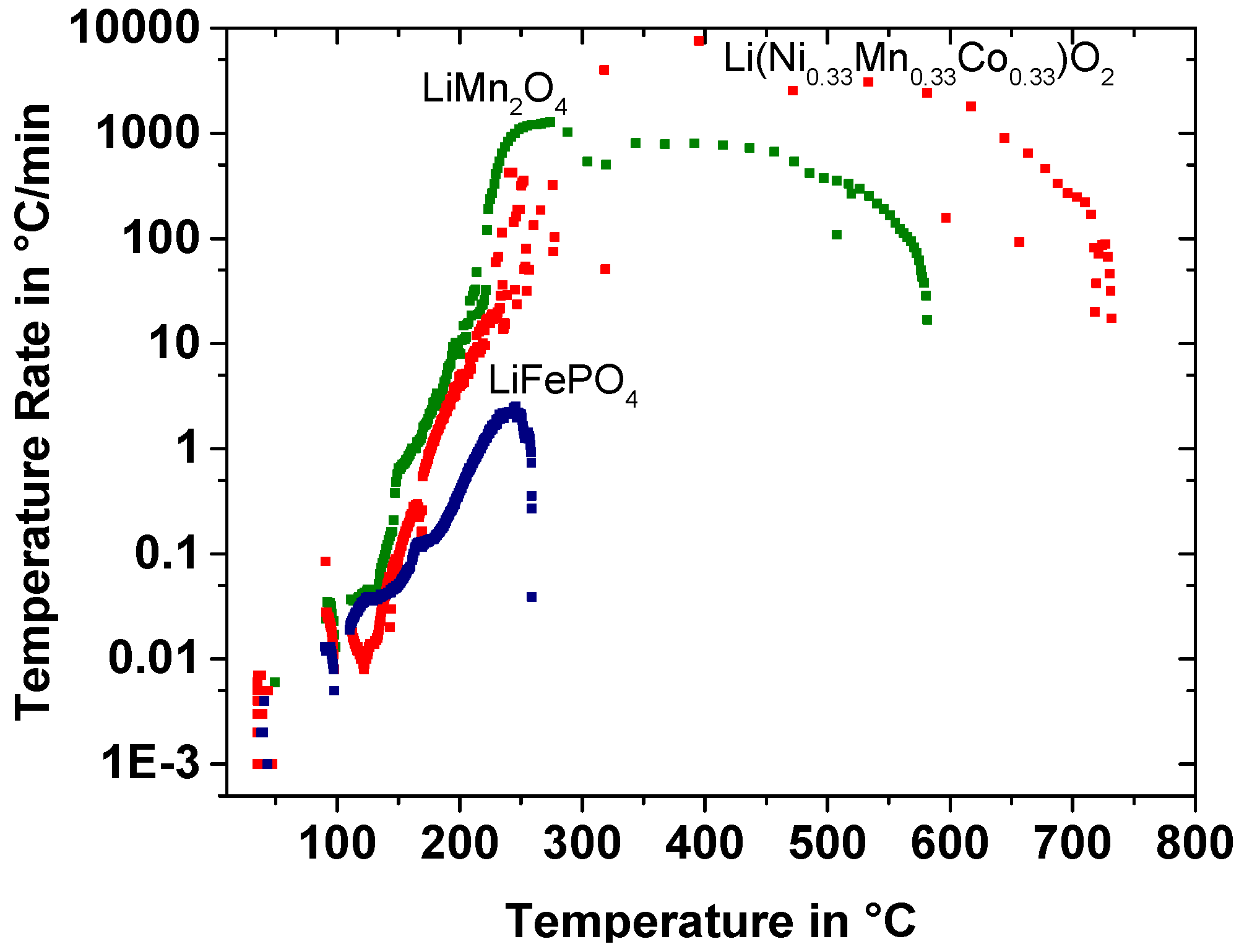 Batteries 03 00014 g011 550