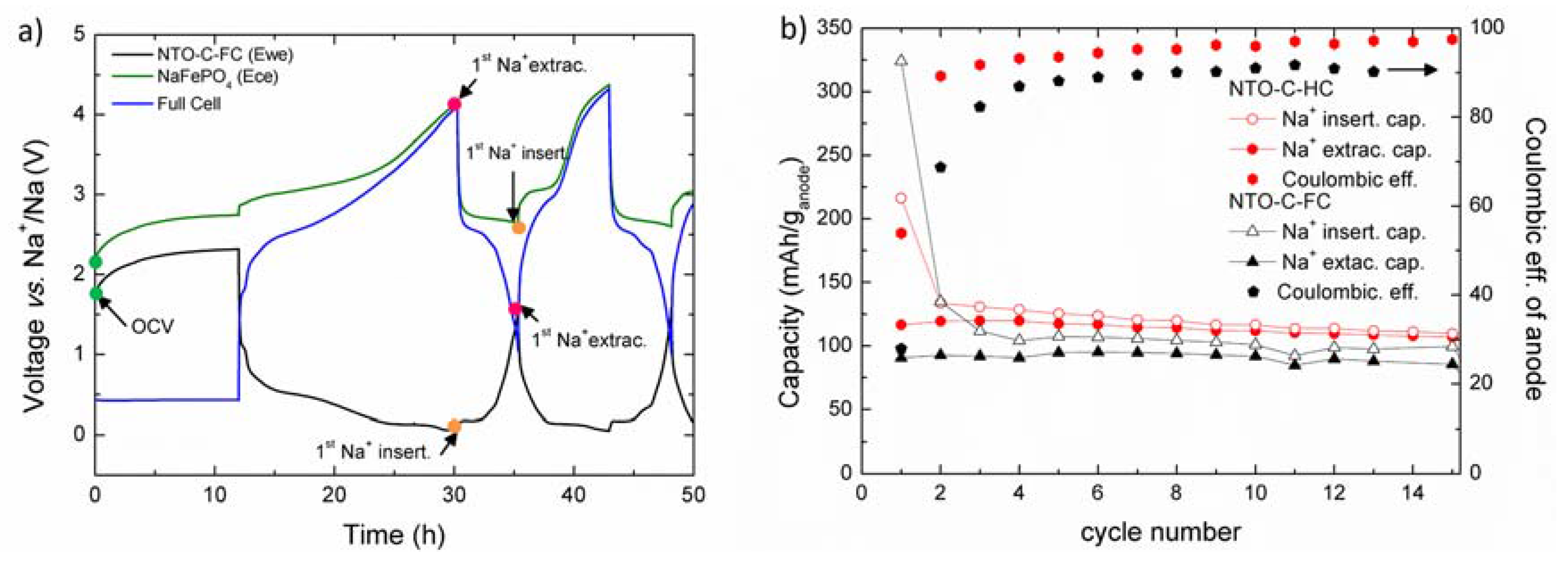 Batteries 03 00016 g001 550