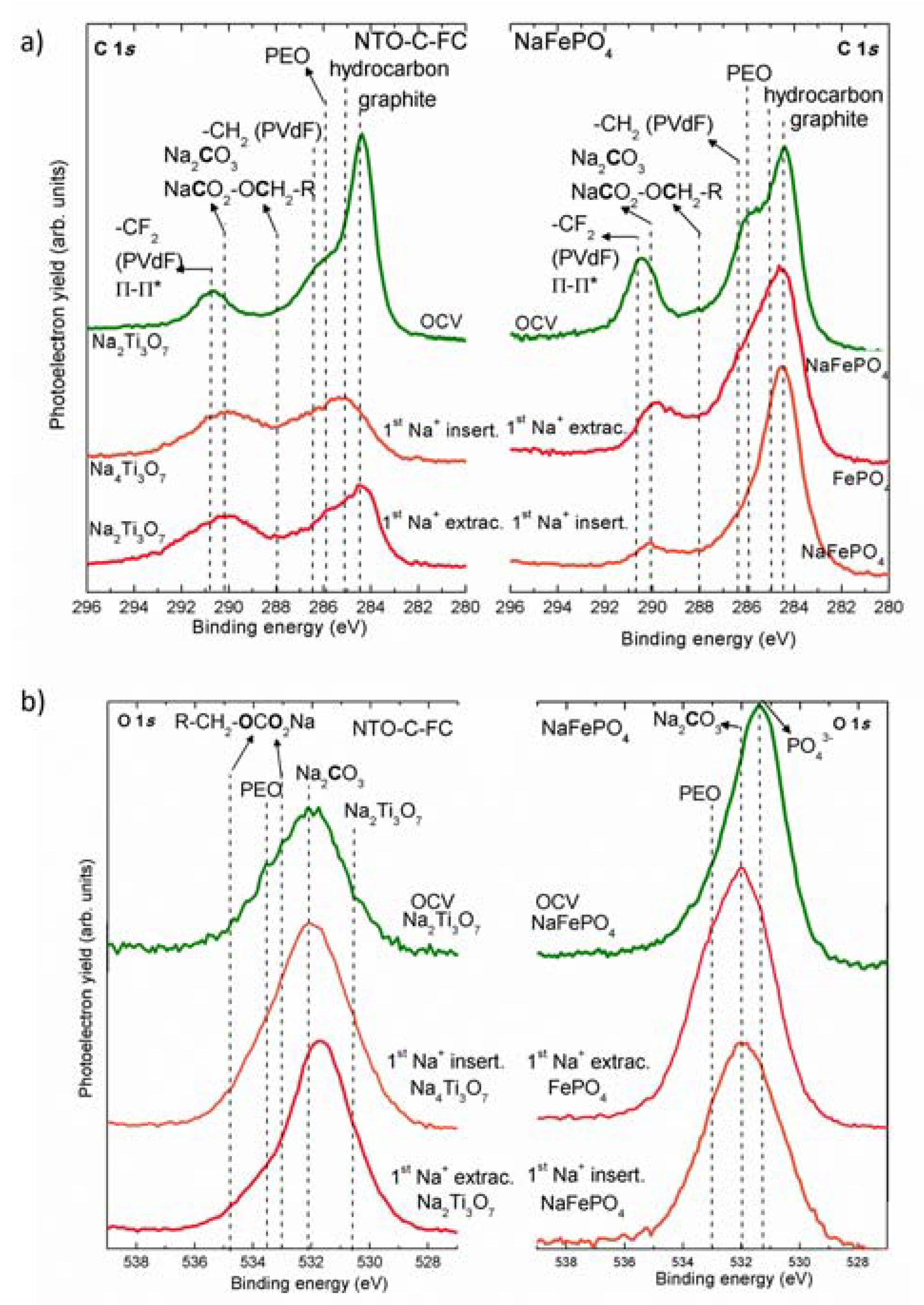 Batteries 03 00016 g002 550