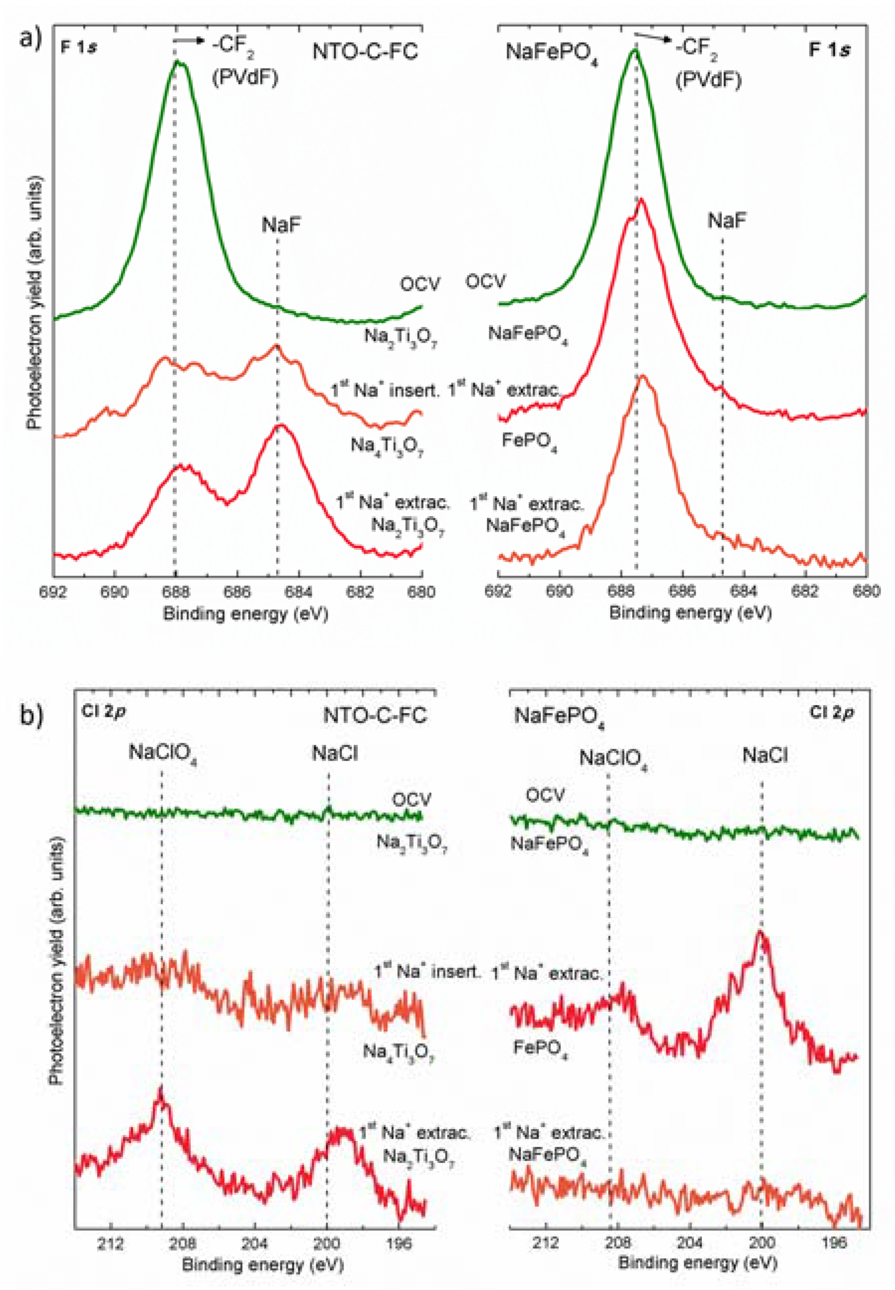 Batteries 03 00016 g003 550