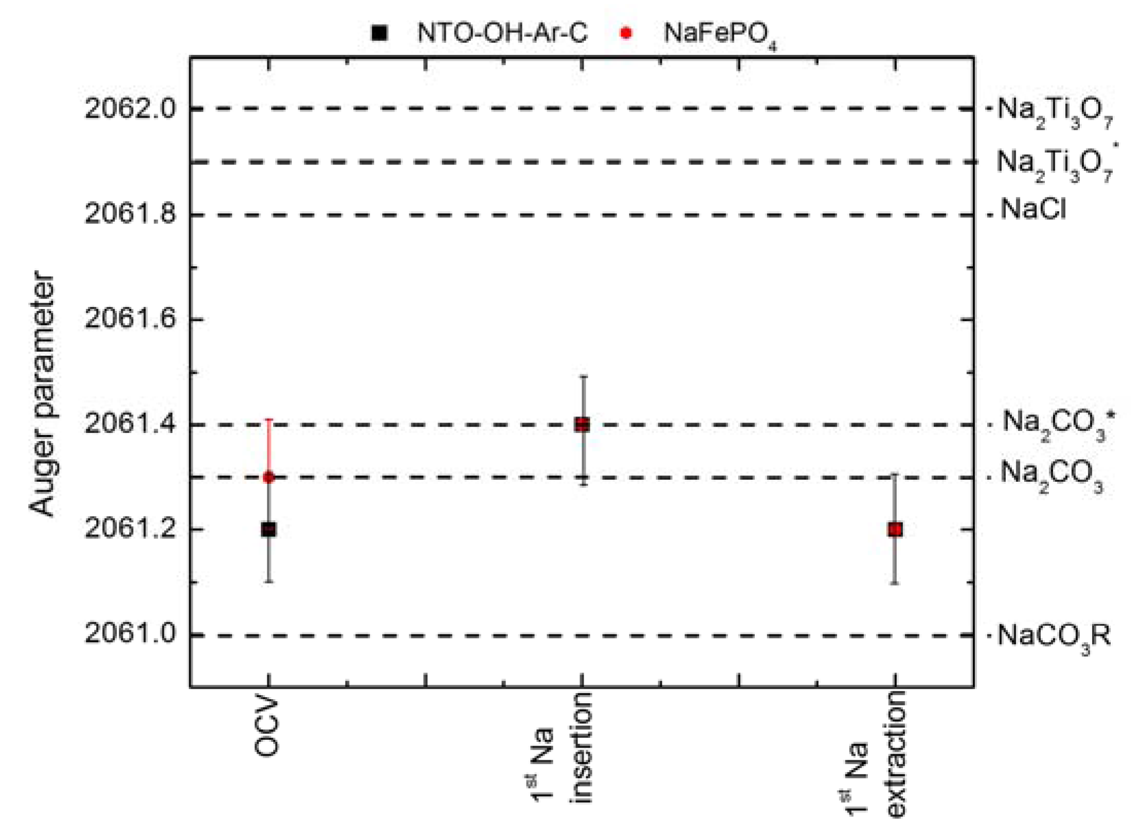 Batteries 03 00016 g004 550