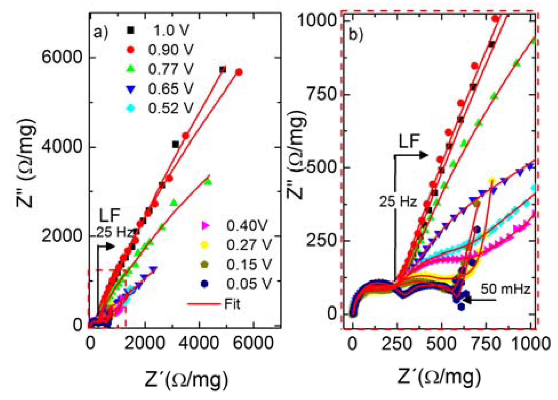 Batteries 03 00016 g005 550