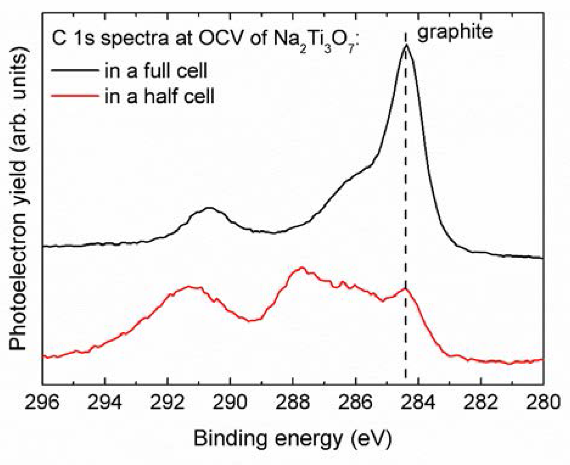 Batteries 03 00016 g006 550