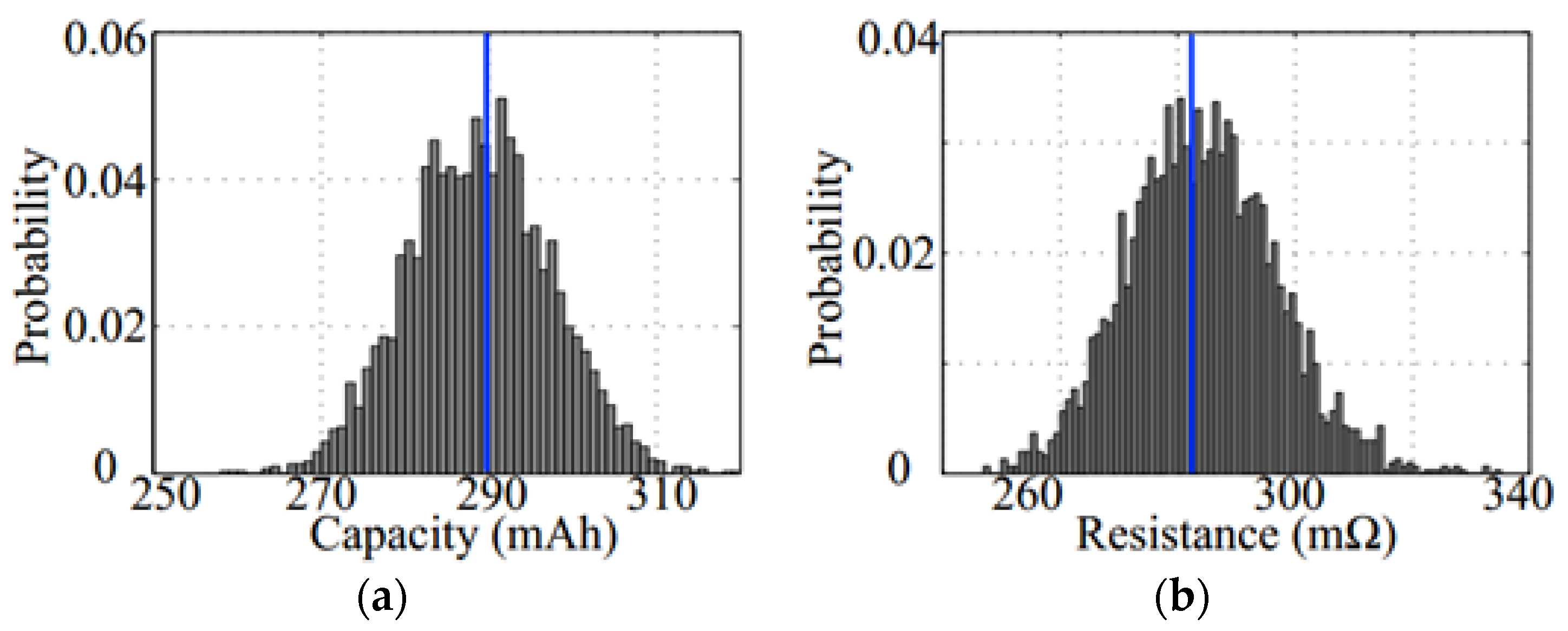 Batteries 03 00017 g001
