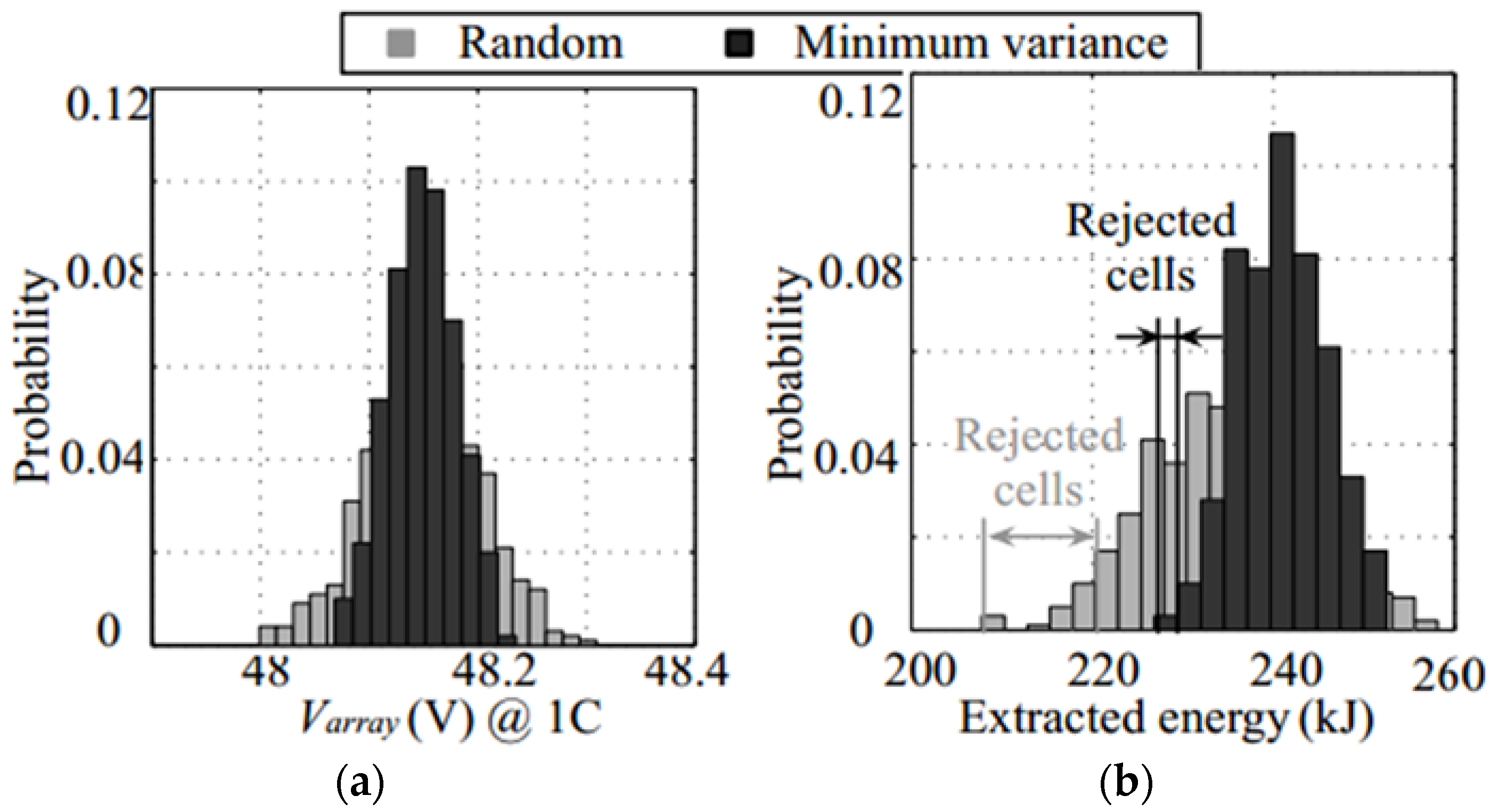Batteries 03 00017 g002