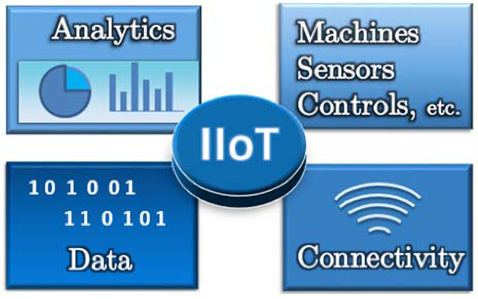 Batteries 03 00017 g007
