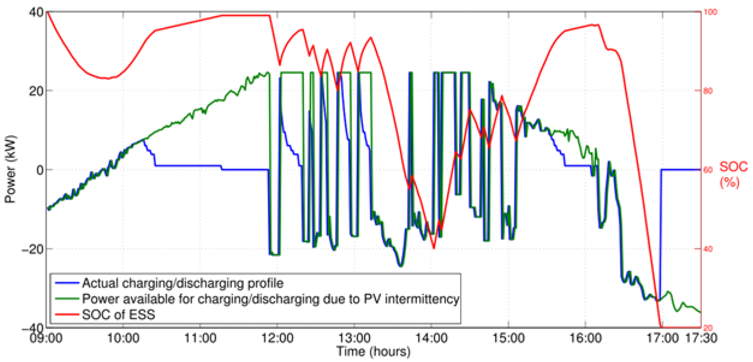 Batteries 03 00018 g001 550