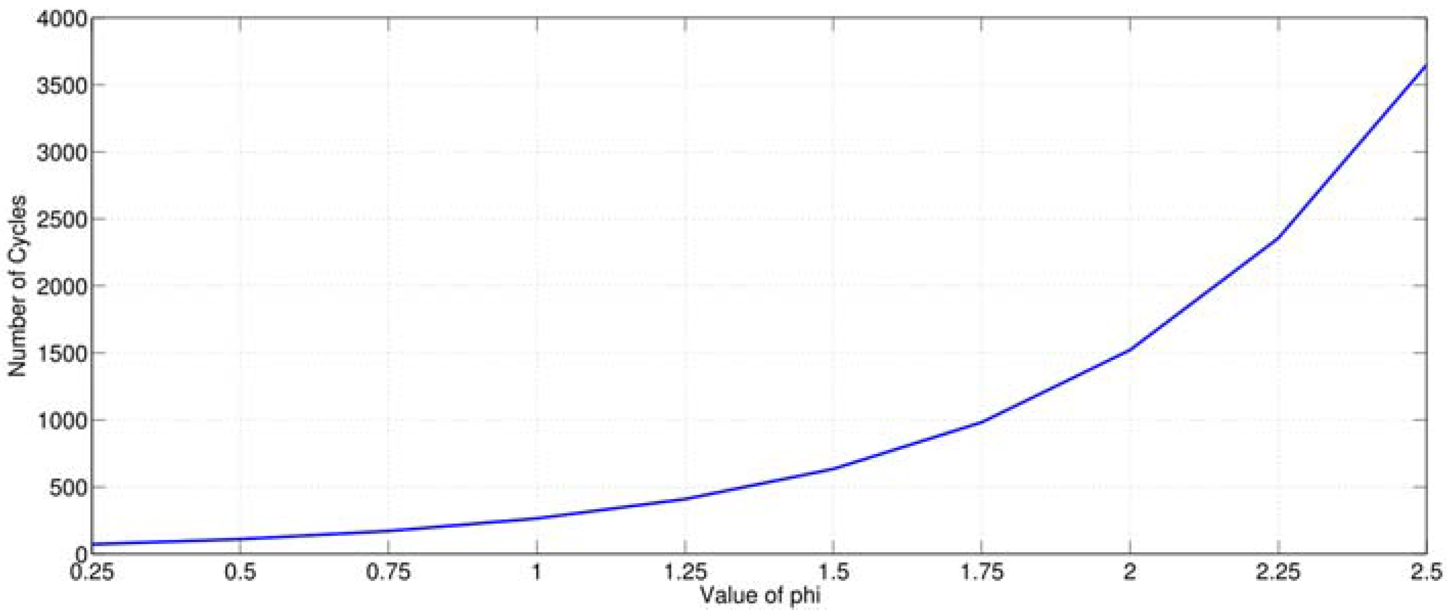 Batteries 03 00018 g003 550