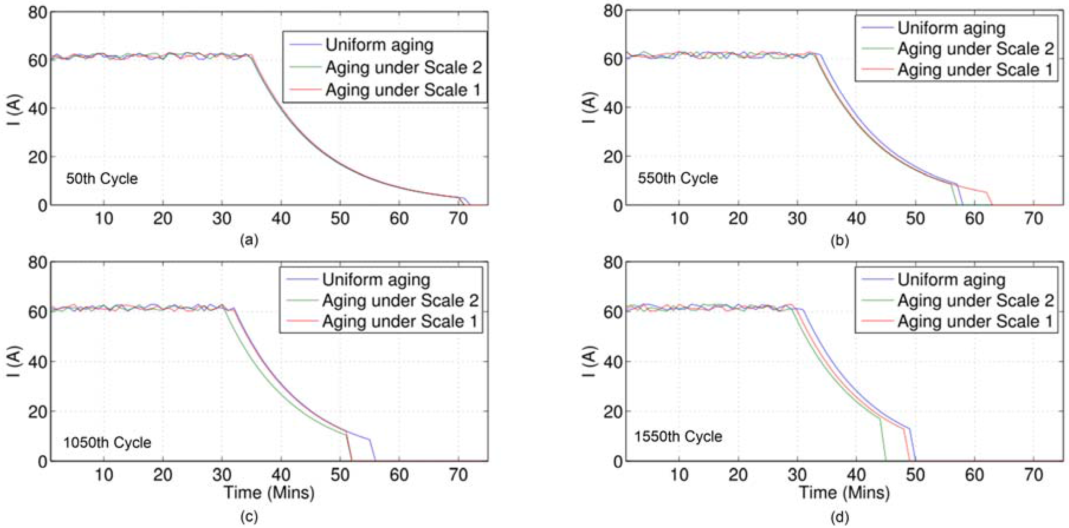 Batteries 03 00018 g005 550