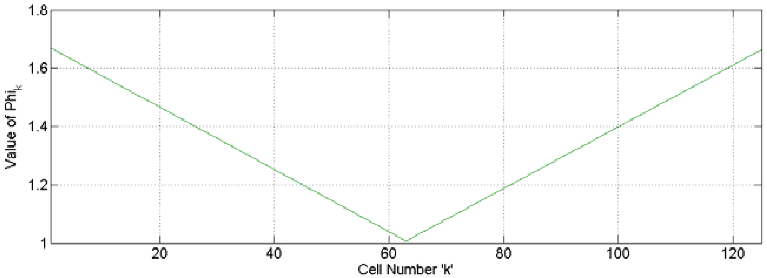 Batteries 03 00018 g006 550