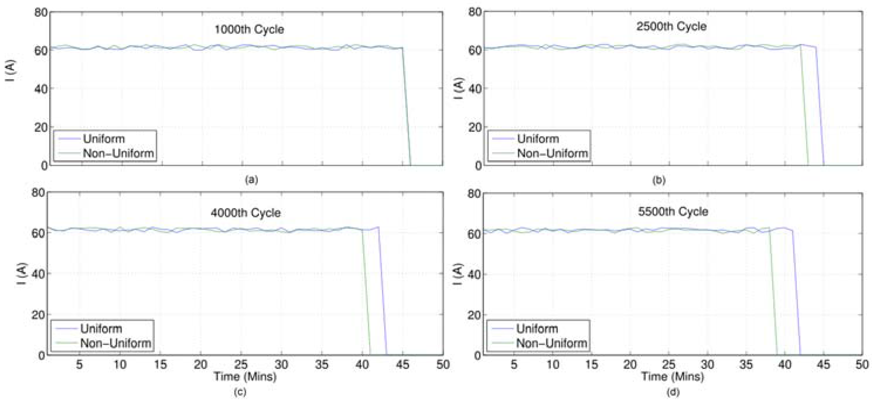 Batteries 03 00018 g007 550