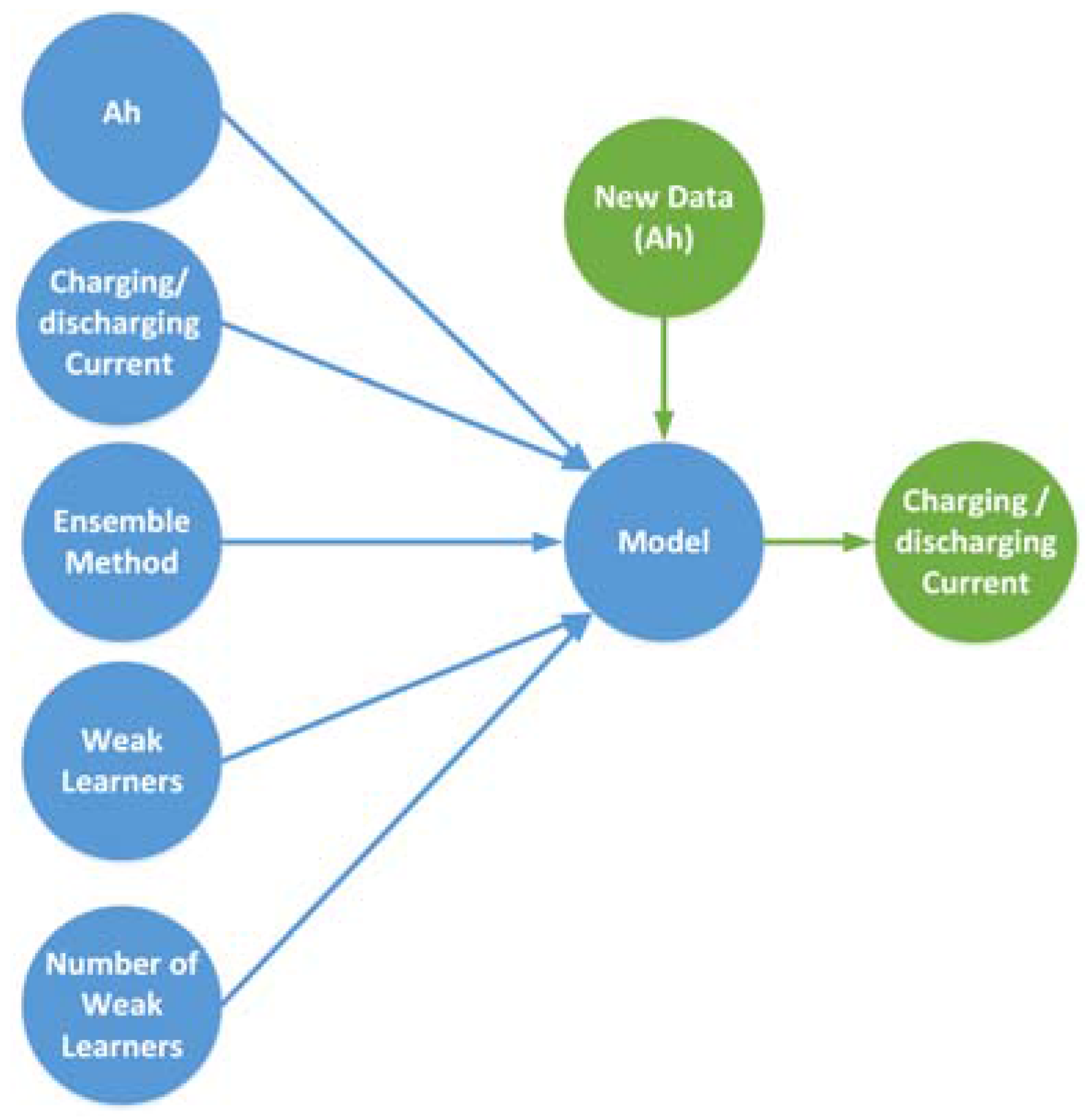 Batteries 03 00018 g009 550