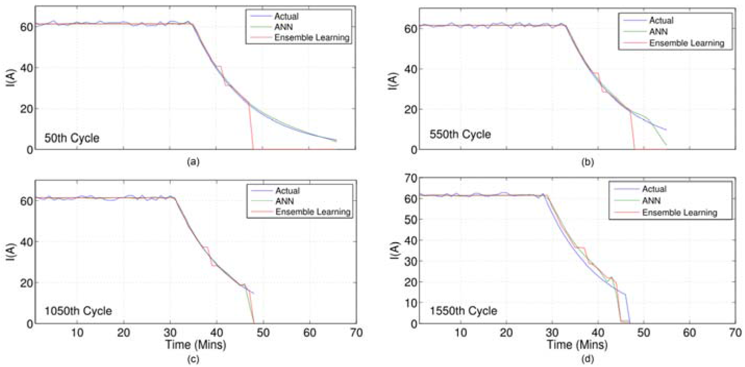 Batteries 03 00018 g012 550